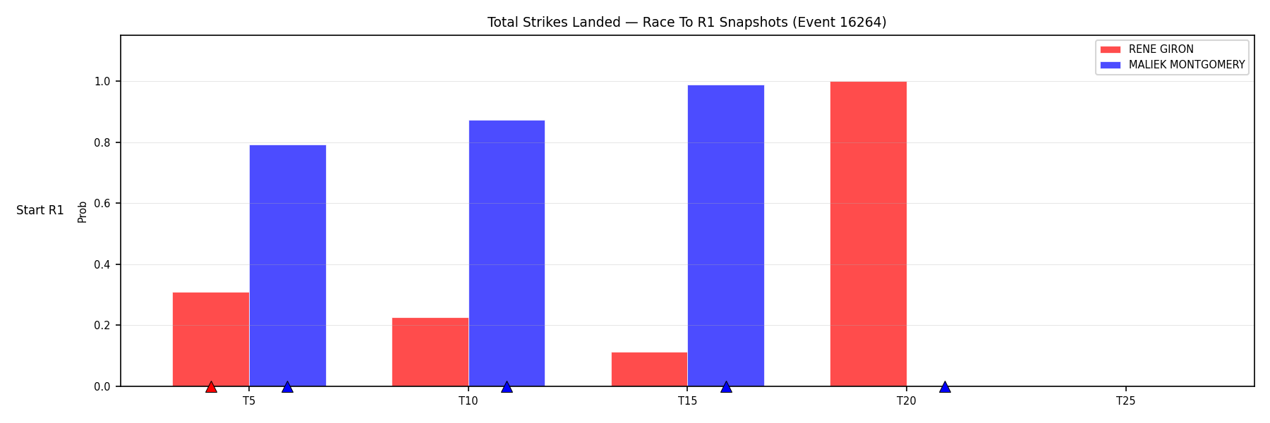 Round: Total Strikes Landed — round 1 — snapshots — Prod