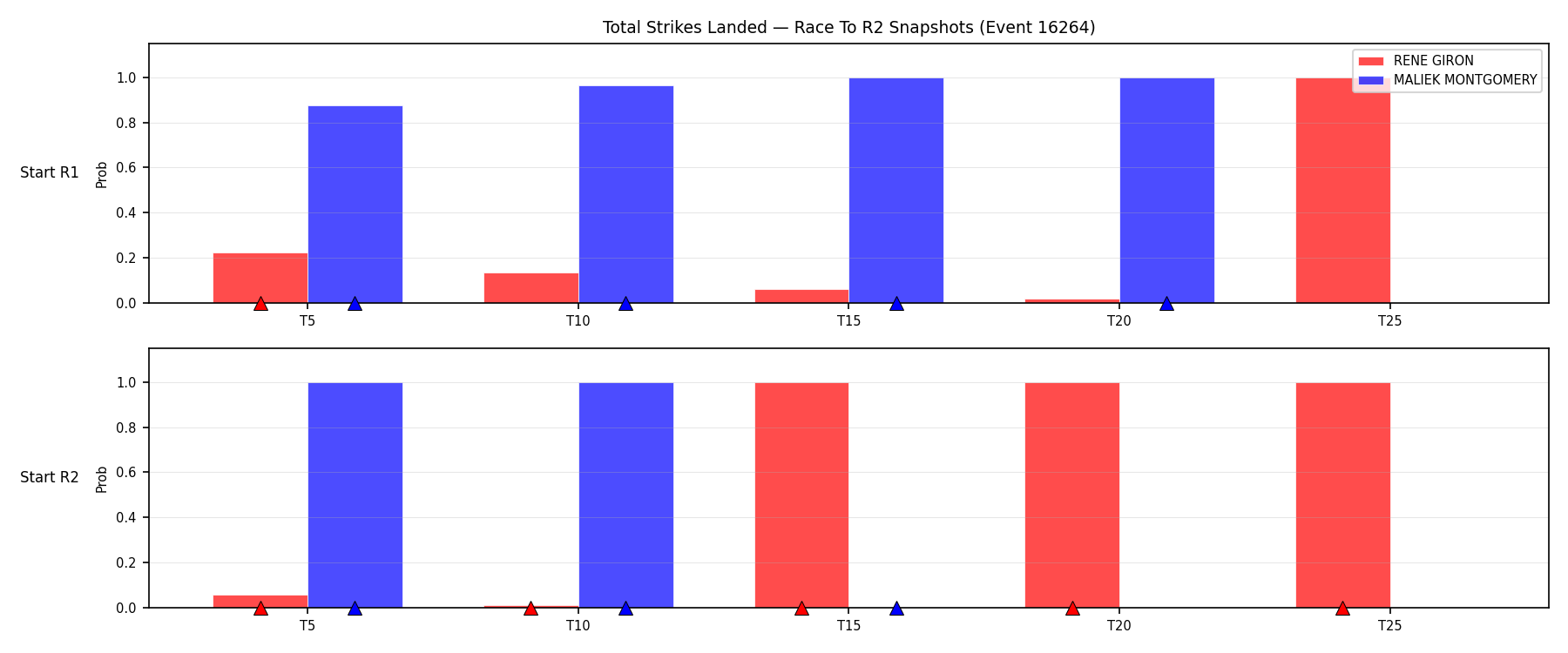 Round: Total Strikes Landed — round 2 — snapshots — Prod