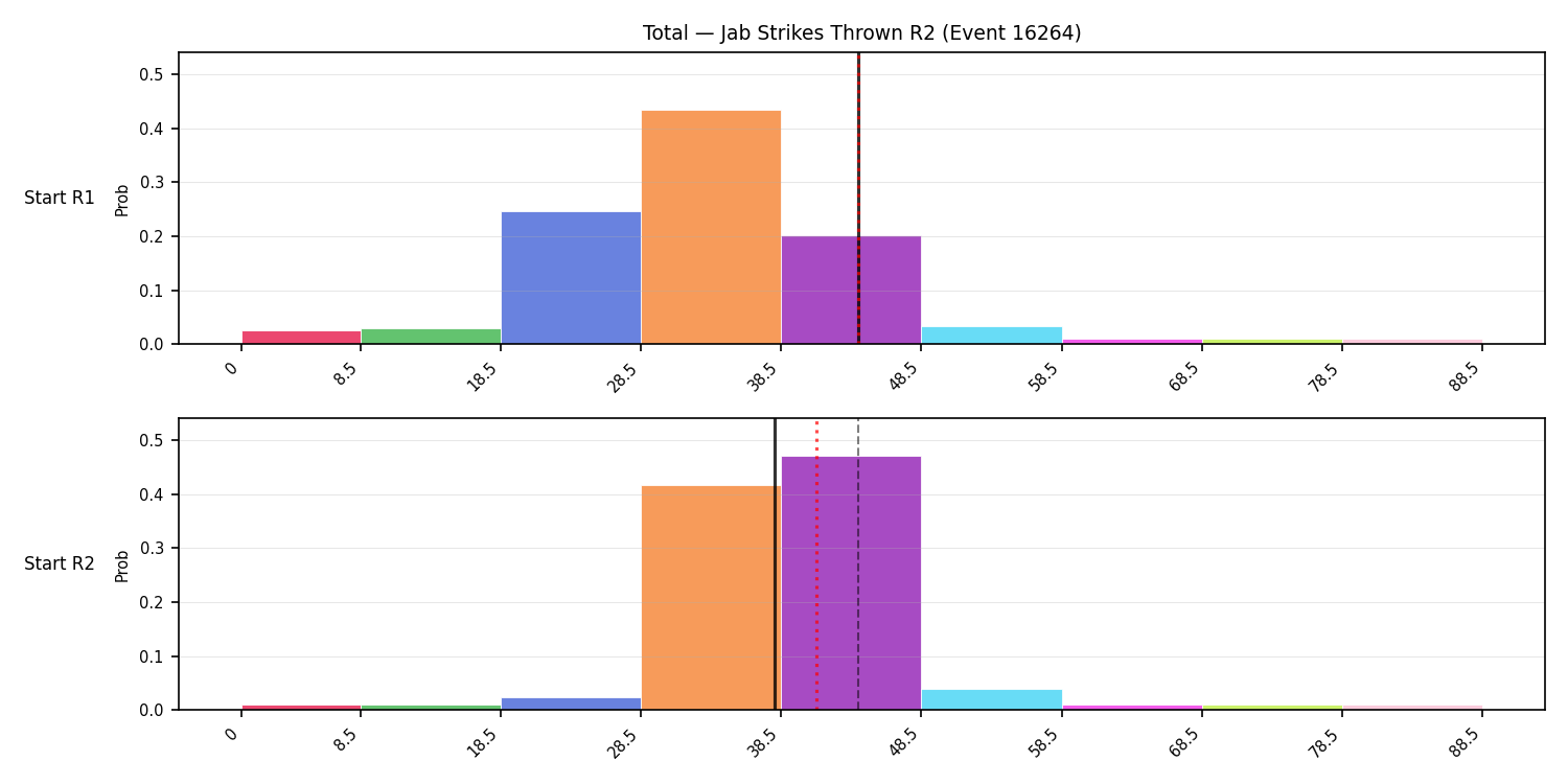 Stats/Round/Total Bins/Jab Strikes Thrown/Round 02/16264 Round 02 Snapshots — Prod