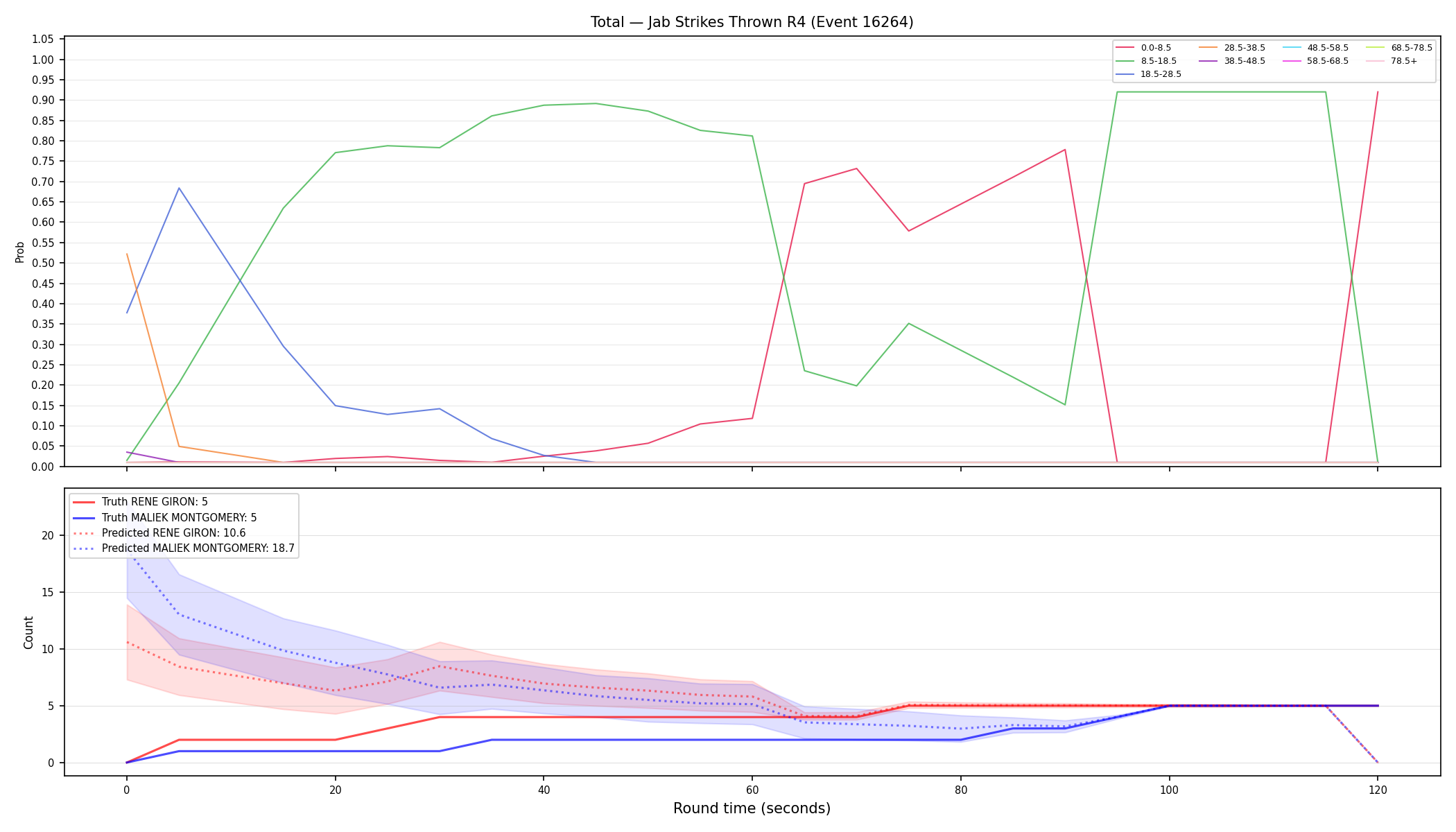 Stats/Round/Total Bins/Jab Strikes Thrown/Round 04/16264 Round 04 — Prod