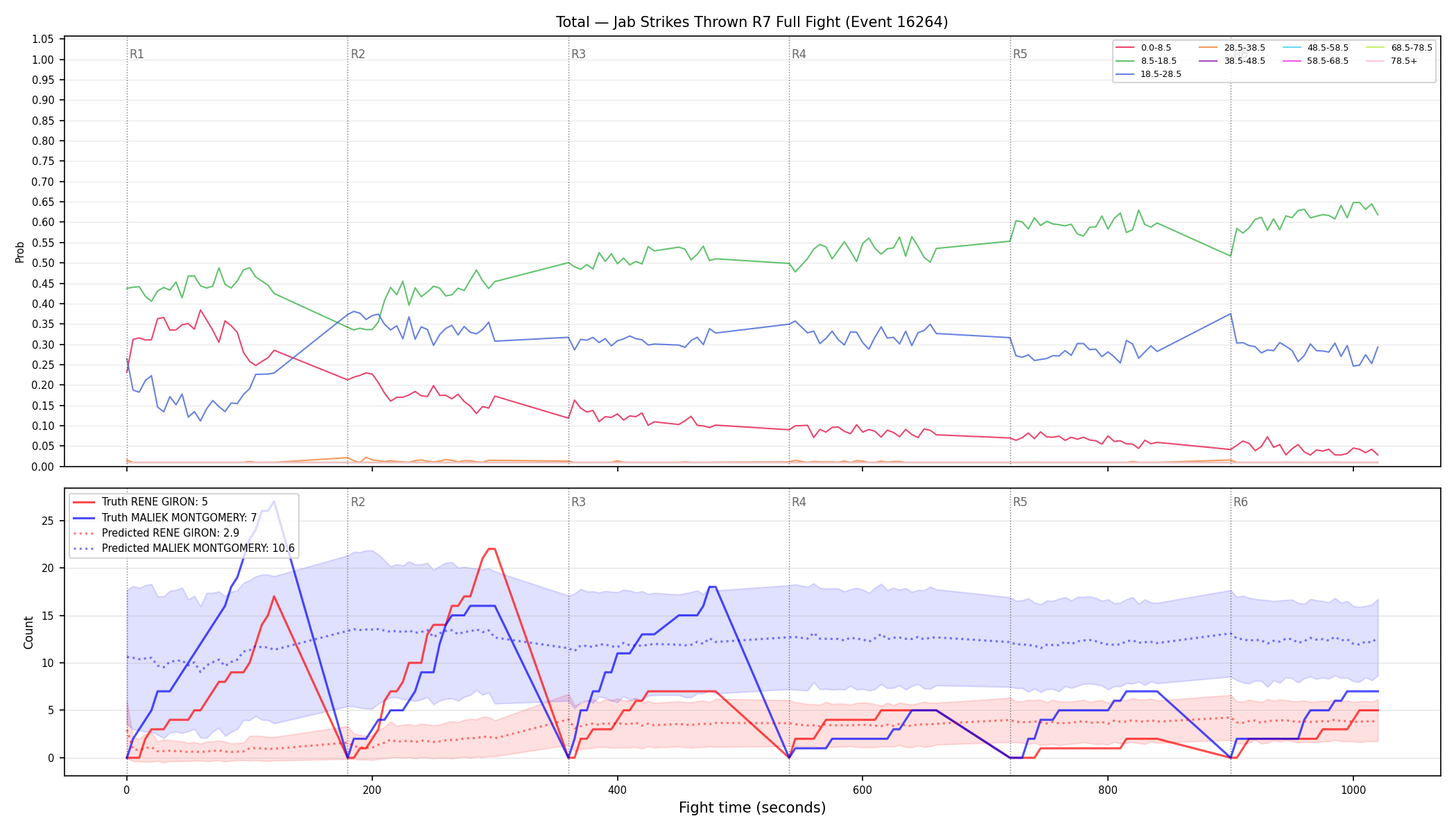 Stats/Round/Total Bins/Jab Strikes Thrown/Round 07/16264 Round 07 Fight — Prod