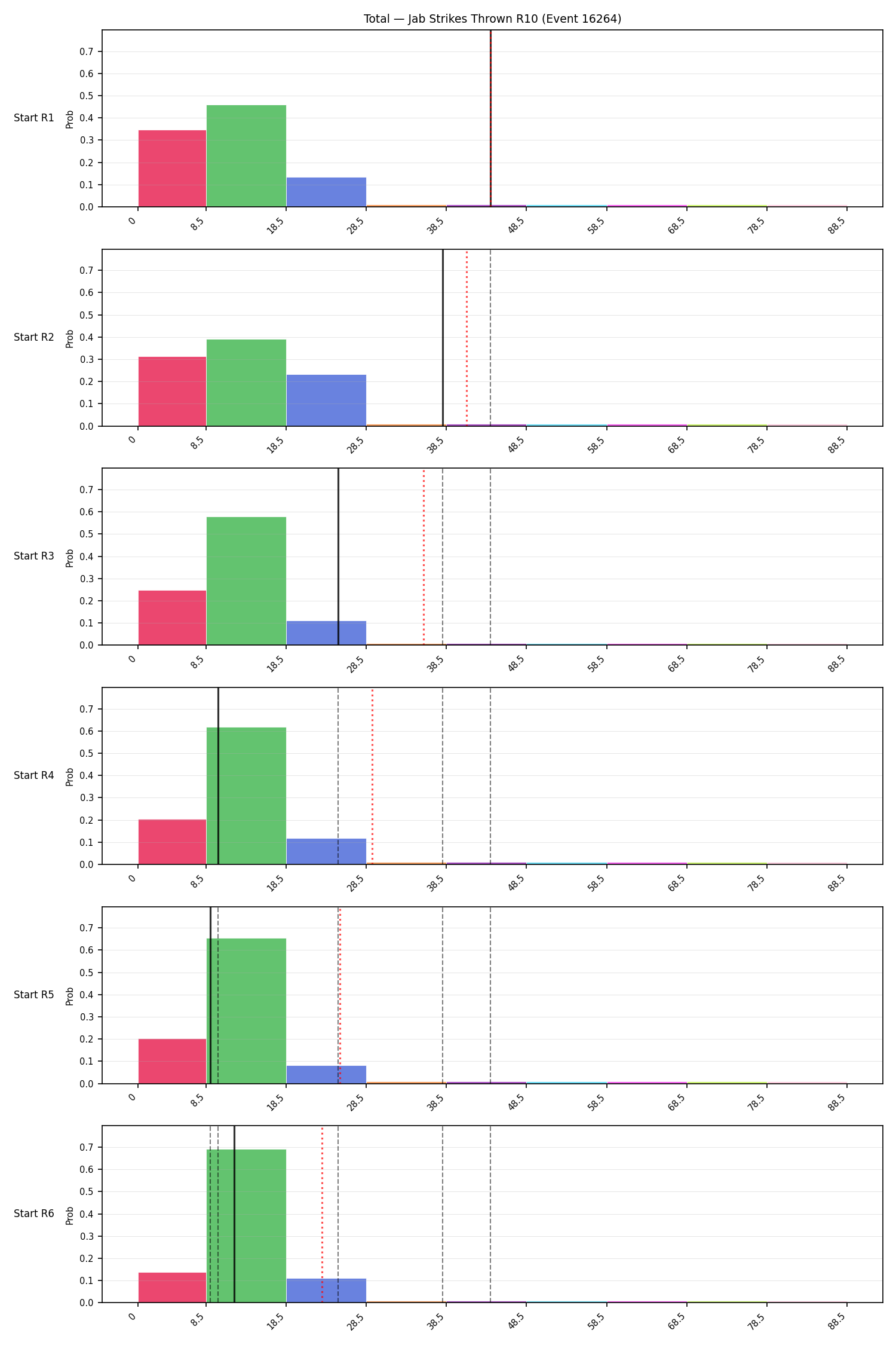Stats/Round/Total Bins/Jab Strikes Thrown/Round 10/16264 Round 10 Snapshots — Prod