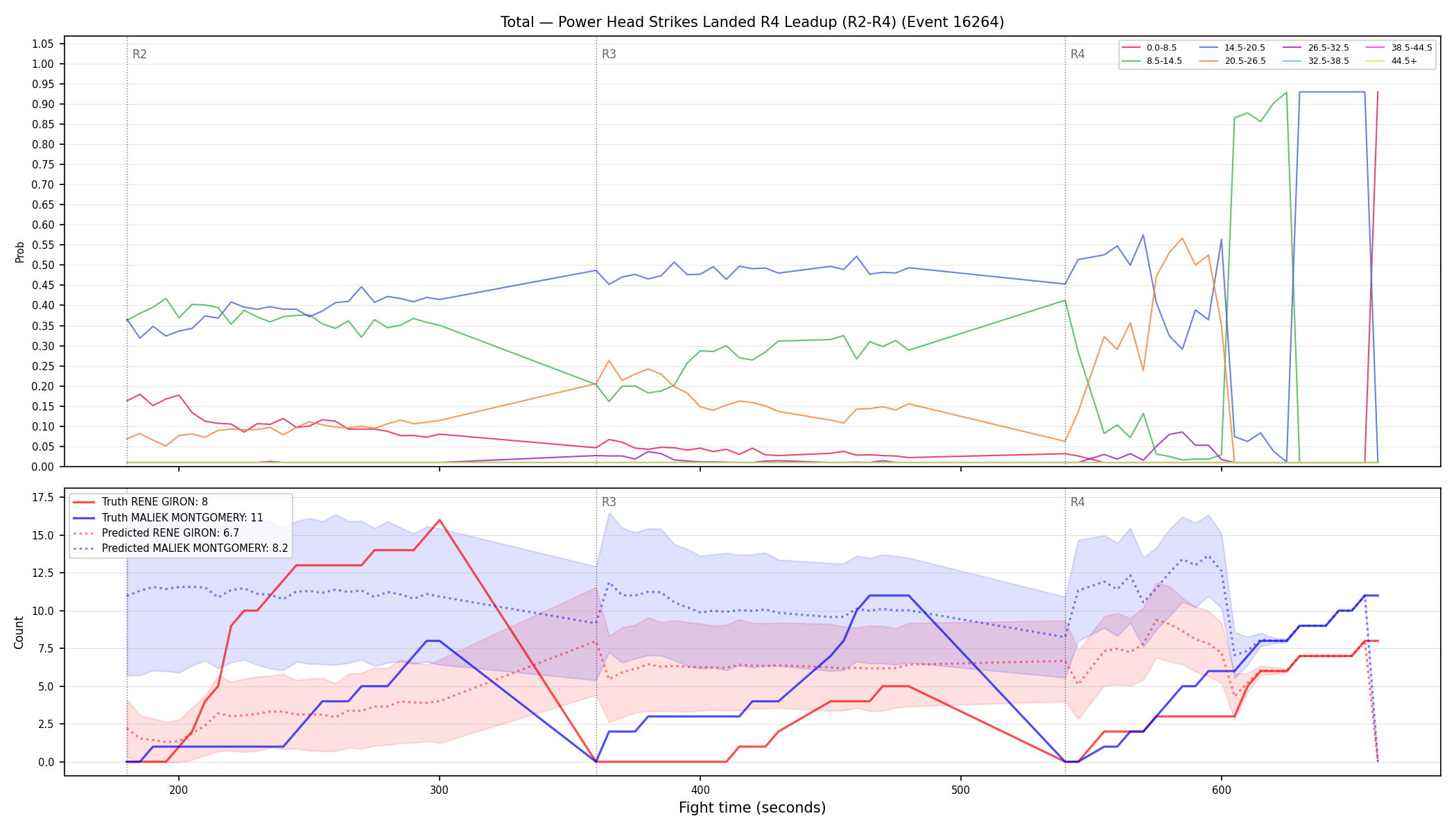 Stats/Round/Total Bins/Power Head Strikes Landed/Round 04/16264 Round 04 Leadup — Prod