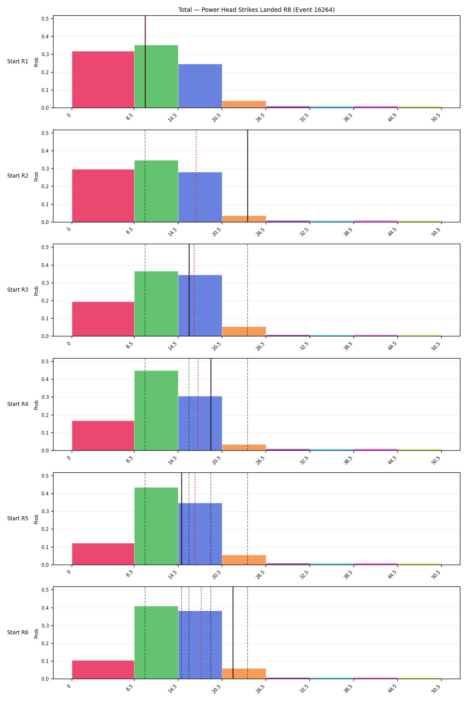 Stats/Round/Total Bins/Power Head Strikes Landed/Round 08/16264 Round 08 Snapshots — Prod