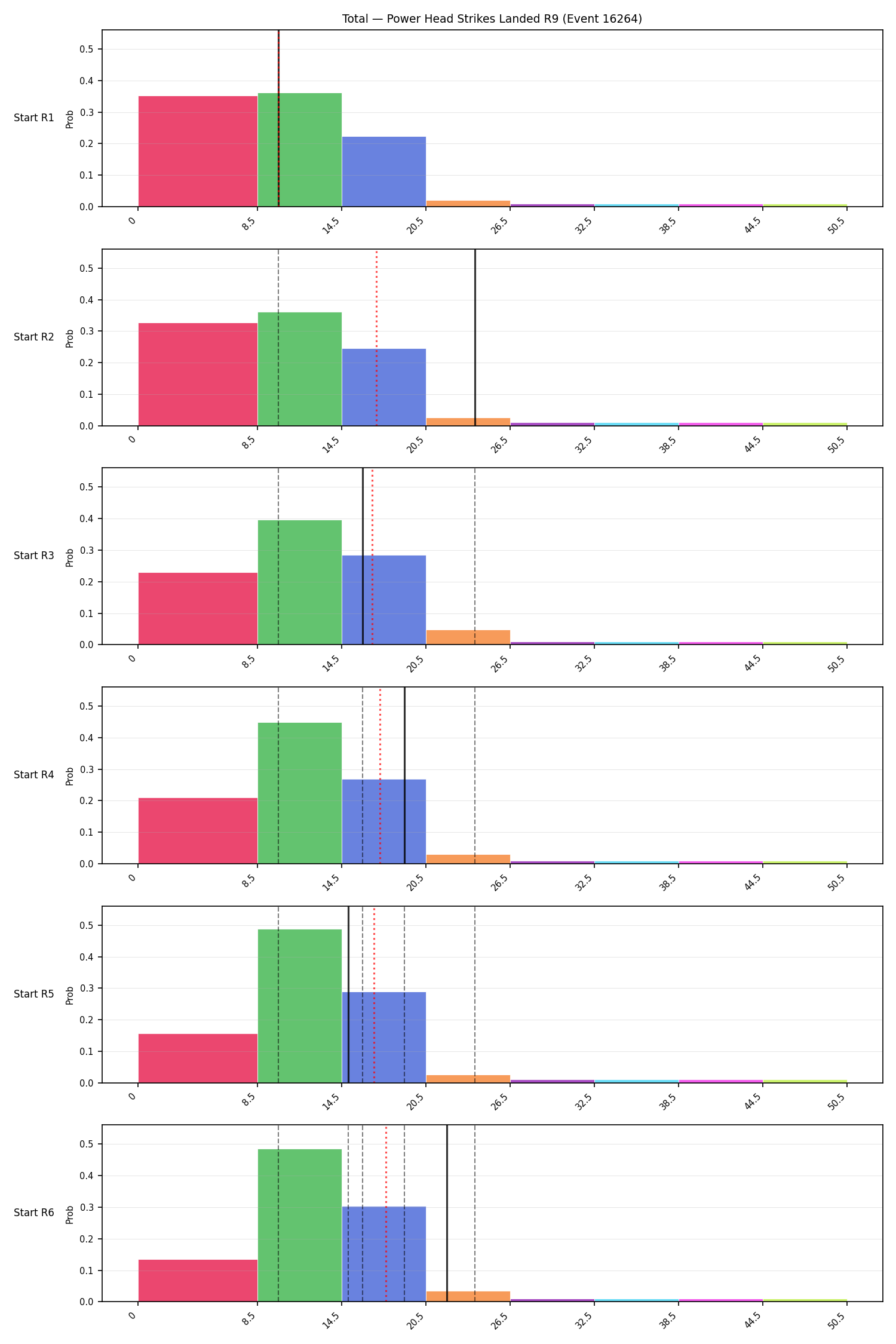Stats/Round/Total Bins/Power Head Strikes Landed/Round 09/16264 Round 09 Snapshots — Prod