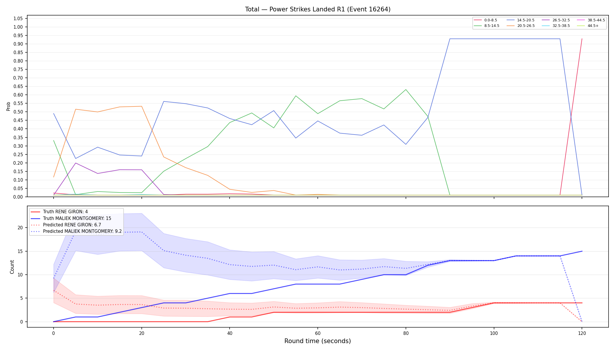 Stats/Round/Total Bins/Power Strikes Landed/Round 01/16264 Round 01 — Prod