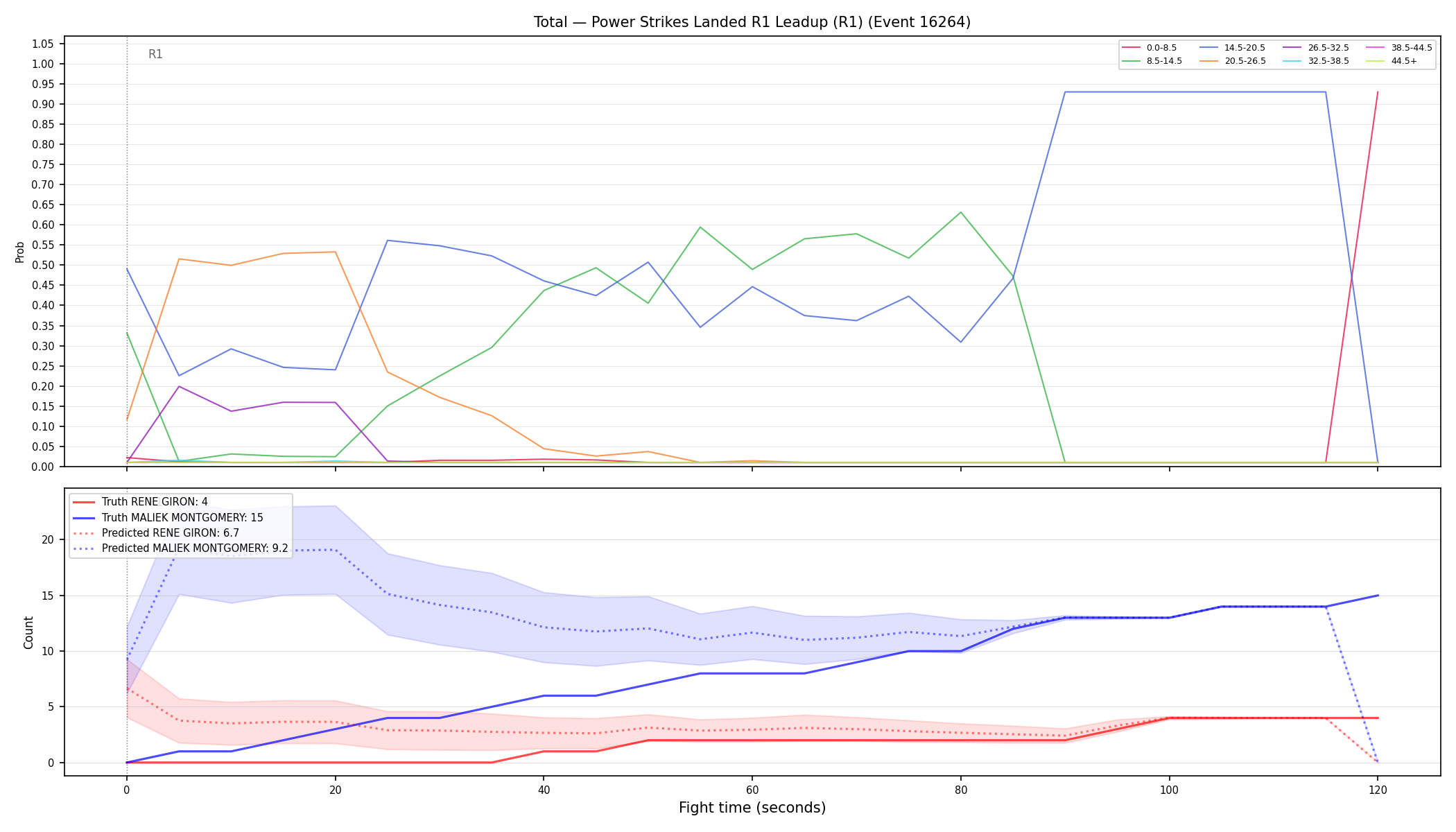 Stats/Round/Total Bins/Power Strikes Landed/Round 01/16264 Round 01 Leadup — Prod