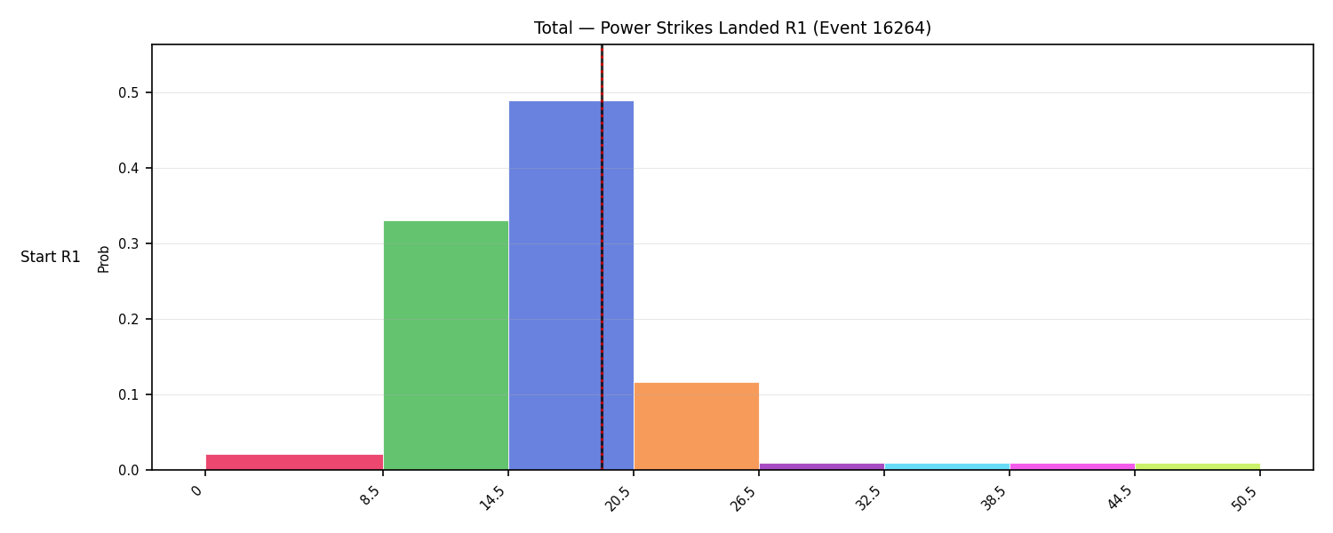 Stats/Round/Total Bins/Power Strikes Landed/Round 01/16264 Round 01 Snapshots — Prod