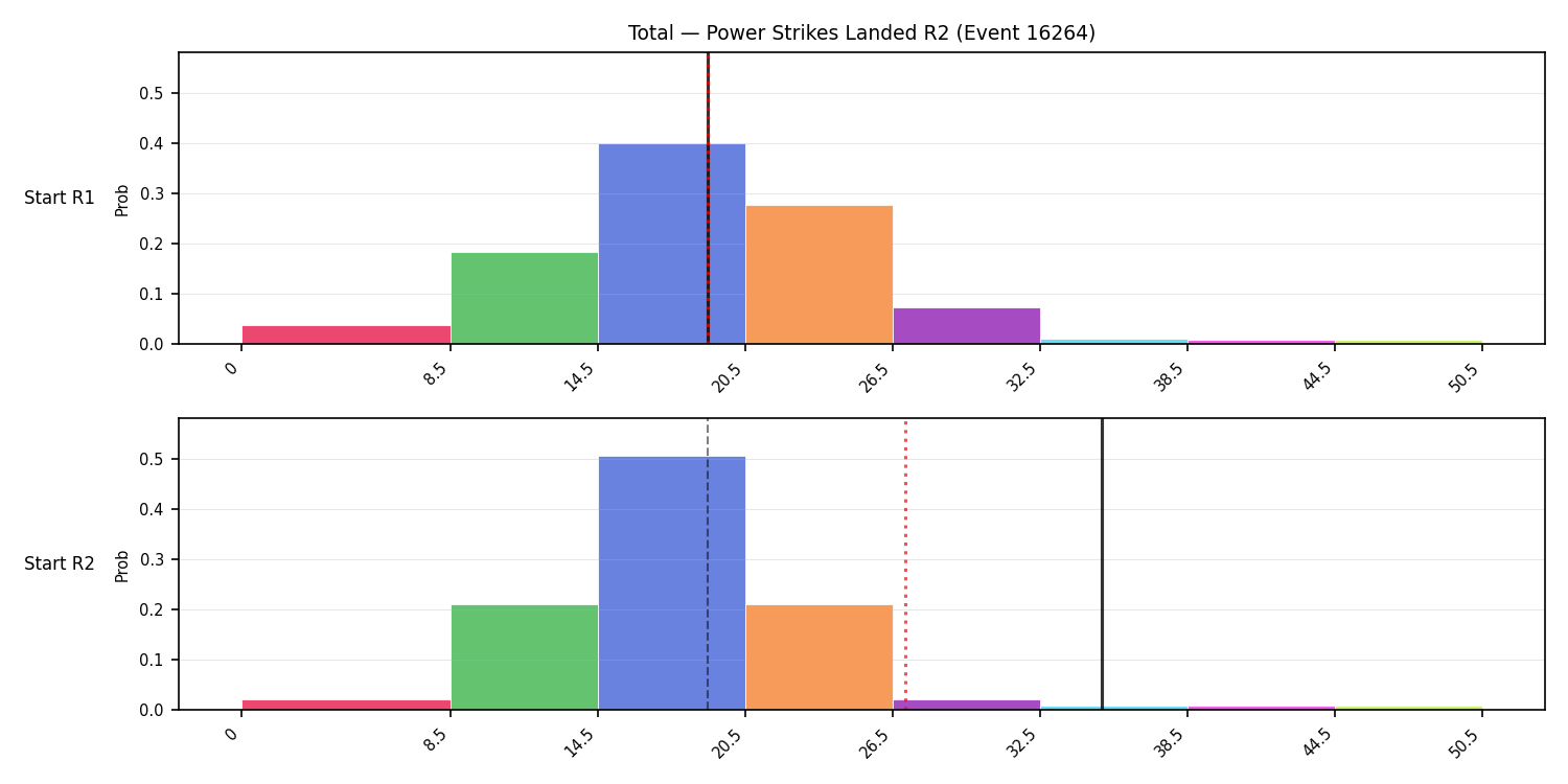 Stats/Round/Total Bins/Power Strikes Landed/Round 02/16264 Round 02 Snapshots — Prod