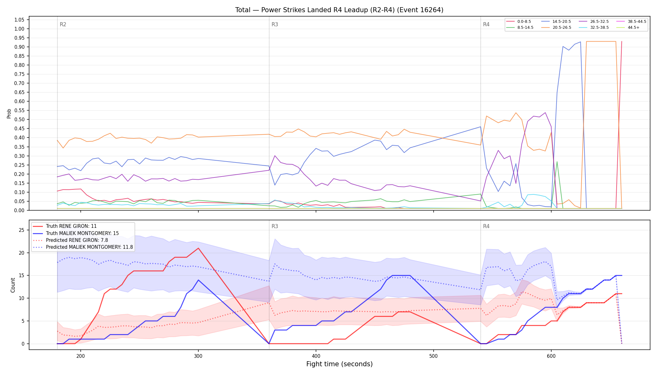 Stats/Round/Total Bins/Power Strikes Landed/Round 04/16264 Round 04 Leadup — Prod