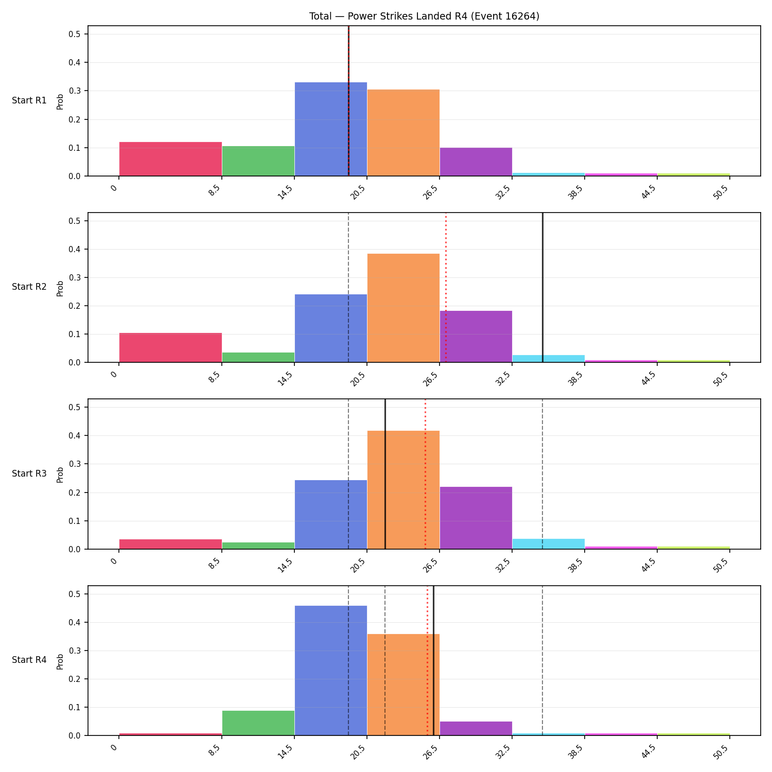 Stats/Round/Total Bins/Power Strikes Landed/Round 04/16264 Round 04 Snapshots — Prod