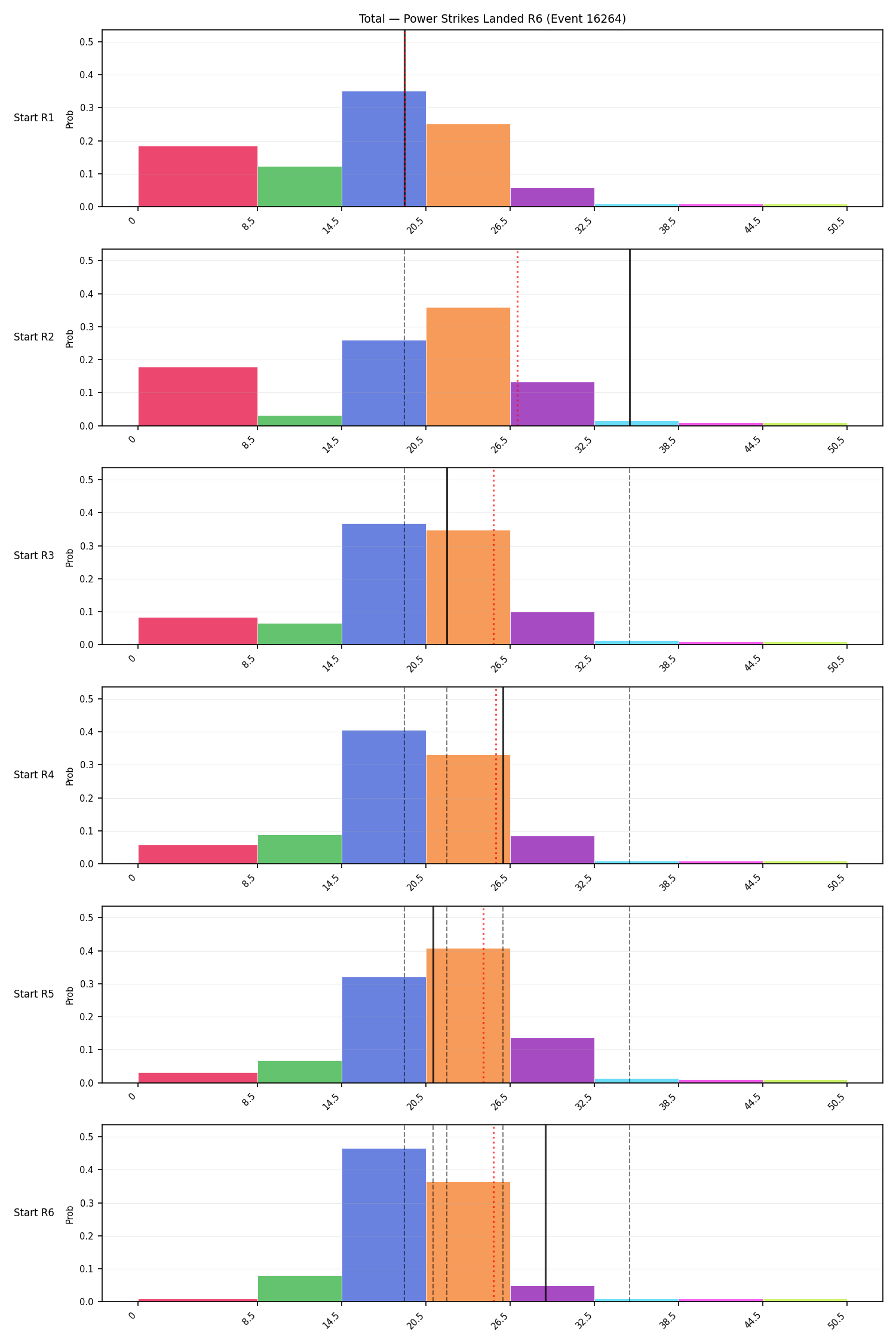Stats/Round/Total Bins/Power Strikes Landed/Round 06/16264 Round 06 Snapshots — Prod