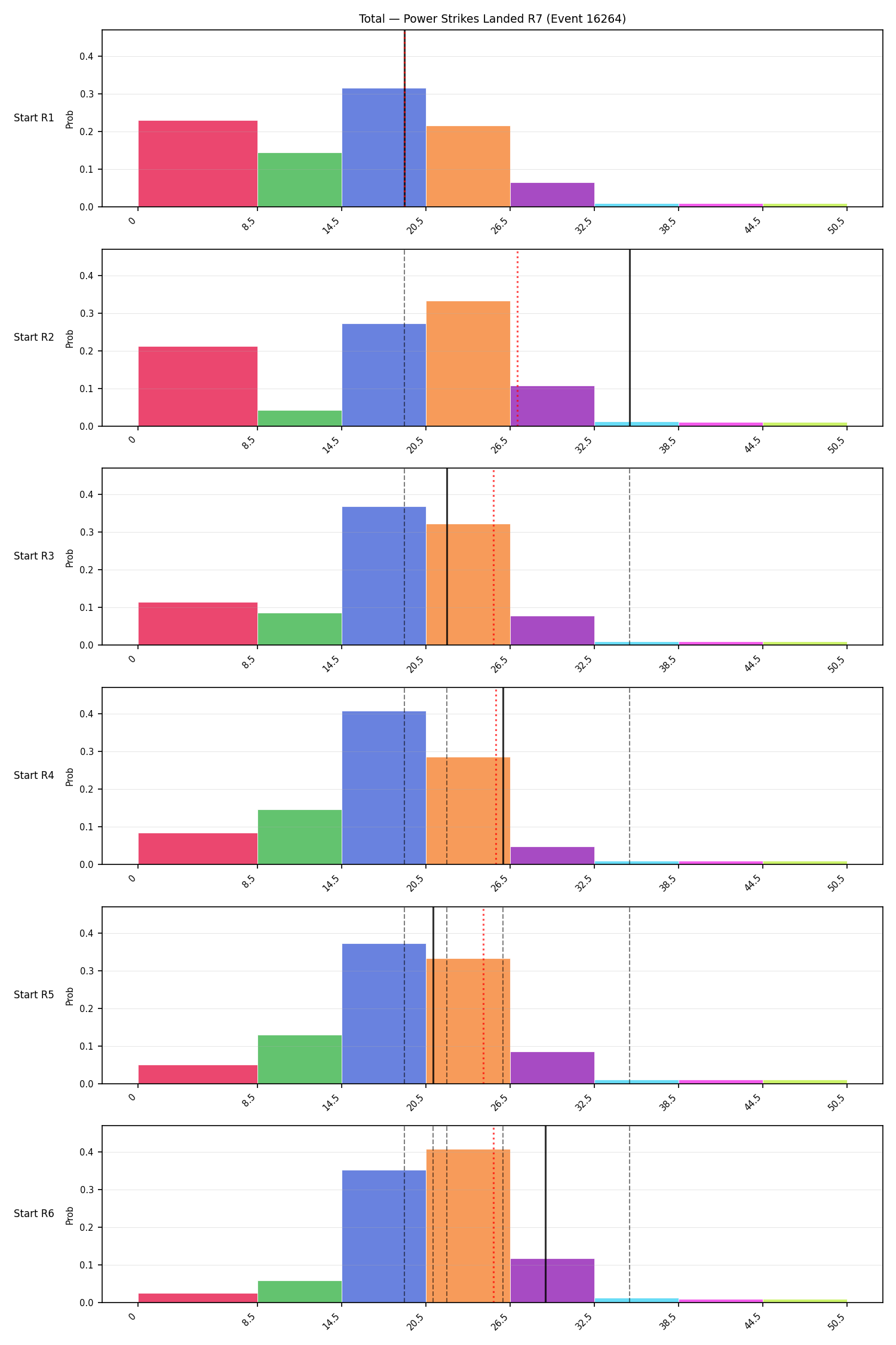Stats/Round/Total Bins/Power Strikes Landed/Round 07/16264 Round 07 Snapshots — Prod
