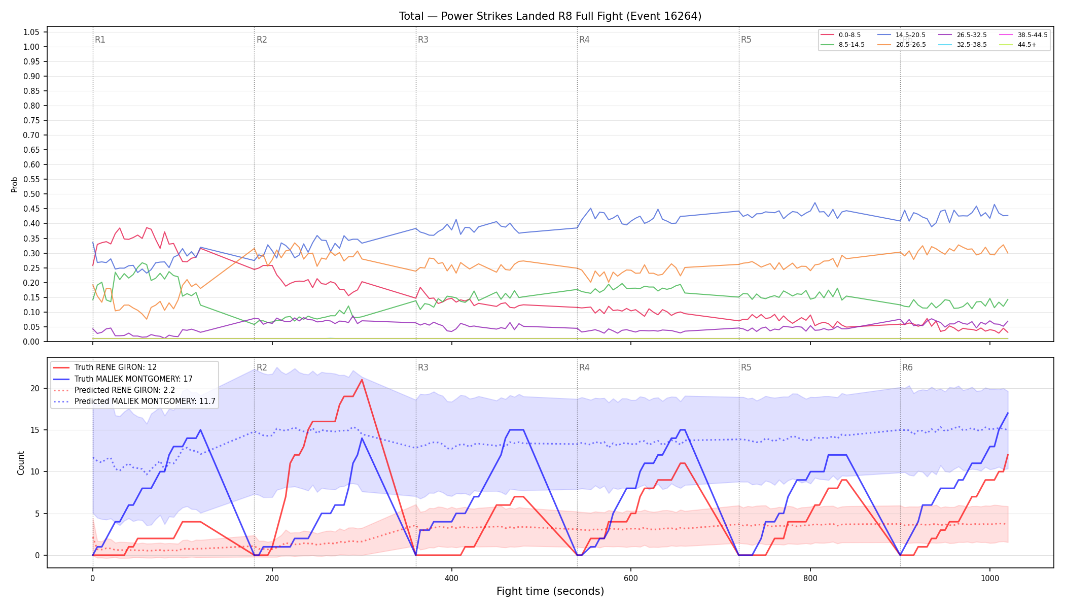 Stats/Round/Total Bins/Power Strikes Landed/Round 08/16264 Round 08 Fight — Prod