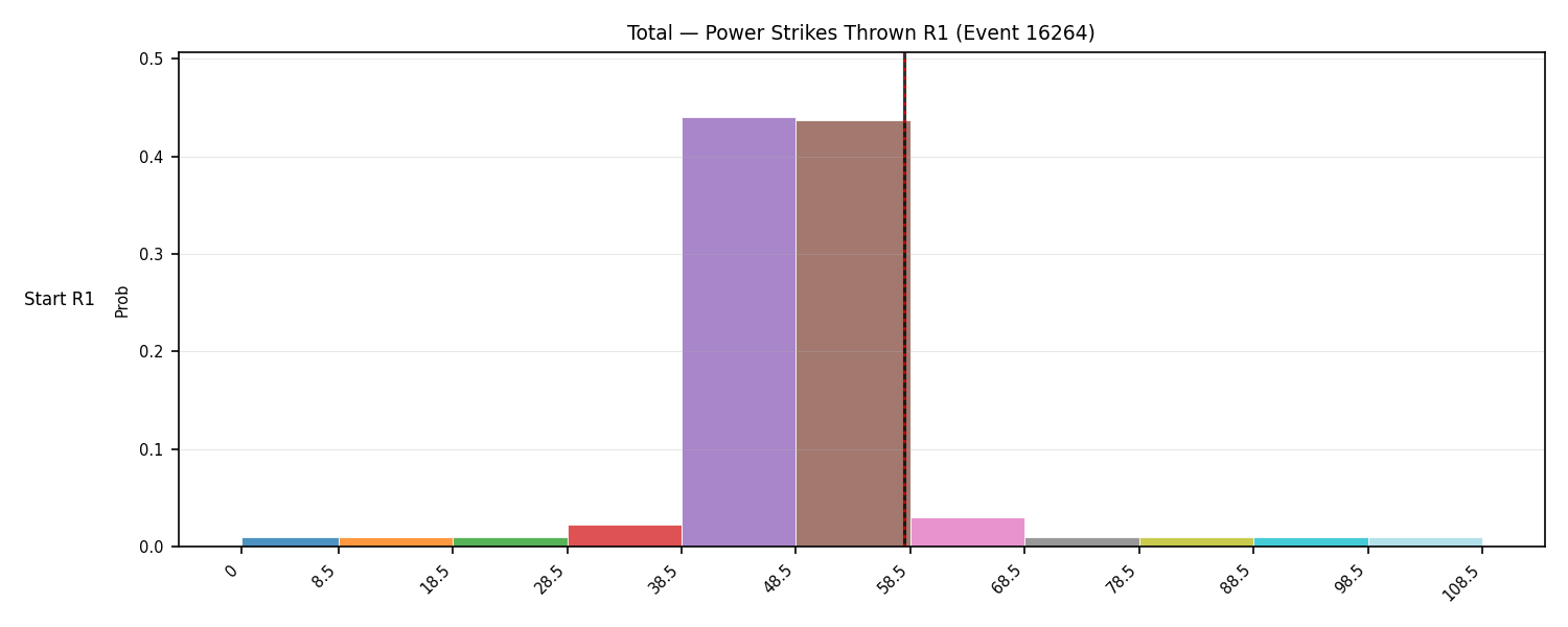 Stats/Round/Total Bins/Power Strikes Thrown/Round 01/16264 Round 01 Snapshots — Prod