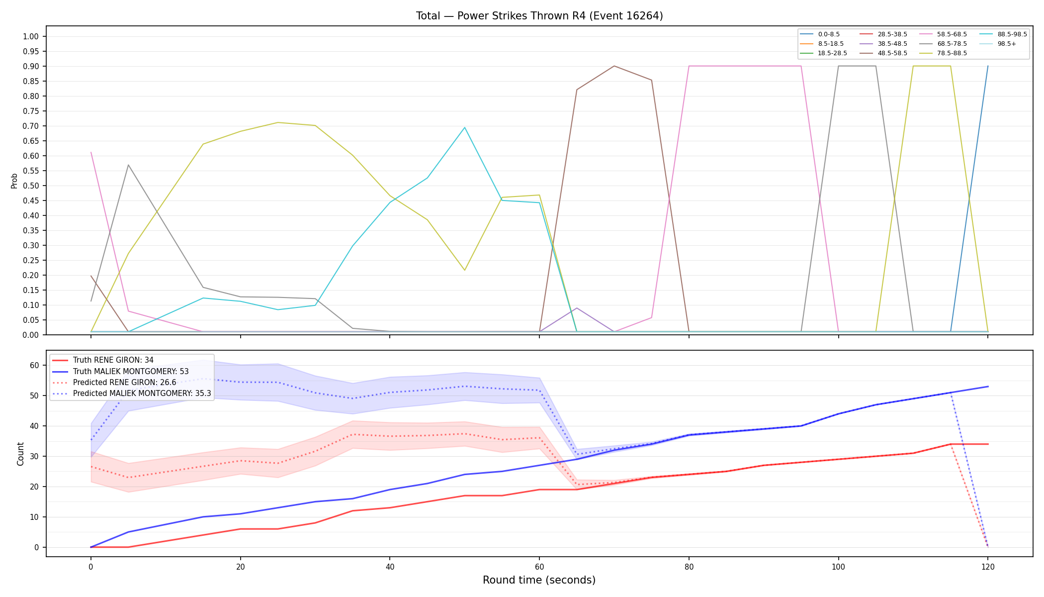 Stats/Round/Total Bins/Power Strikes Thrown/Round 04/16264 Round 04 — Prod