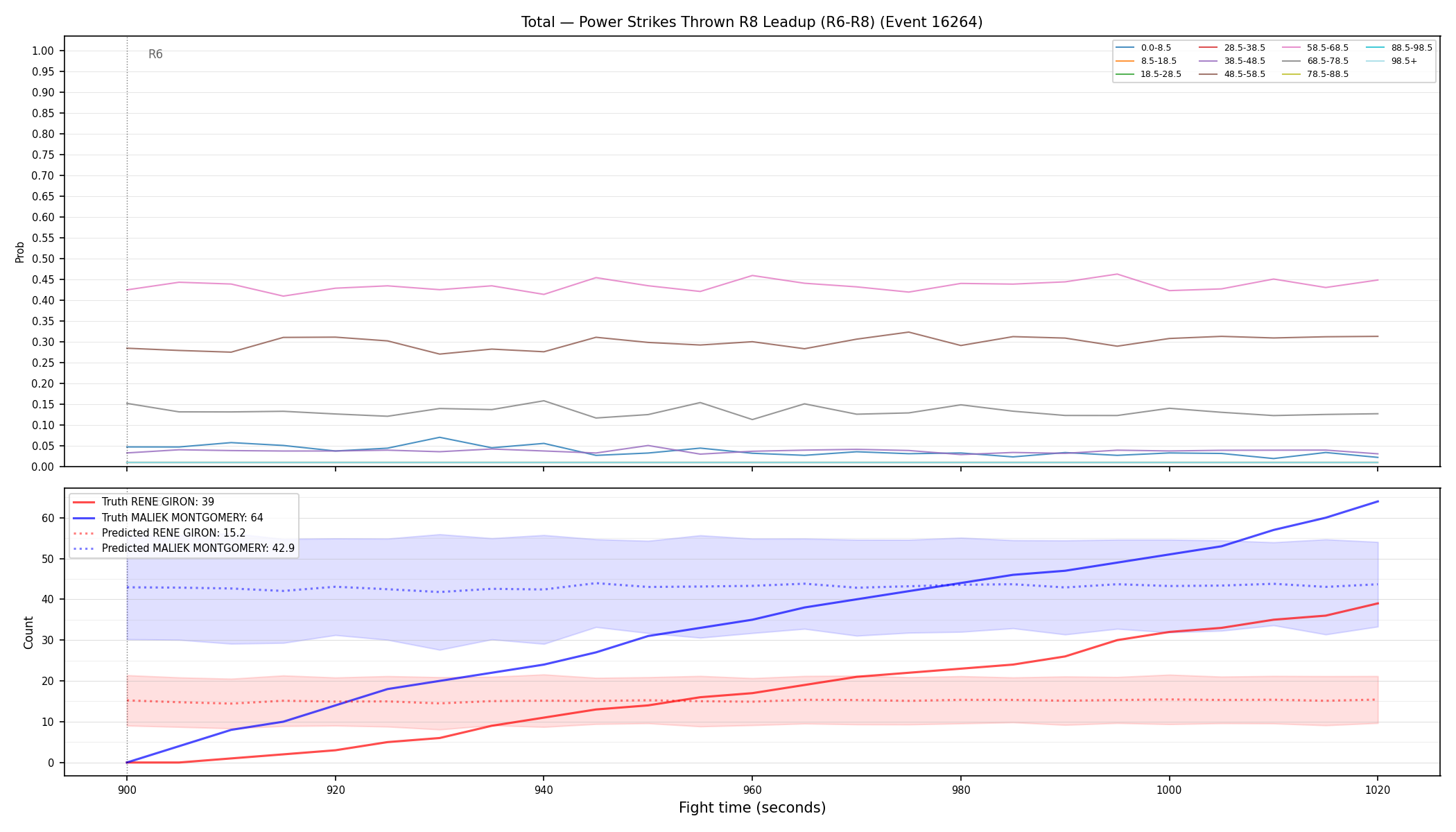Stats/Round/Total Bins/Power Strikes Thrown/Round 08/16264 Round 08 Leadup — Prod