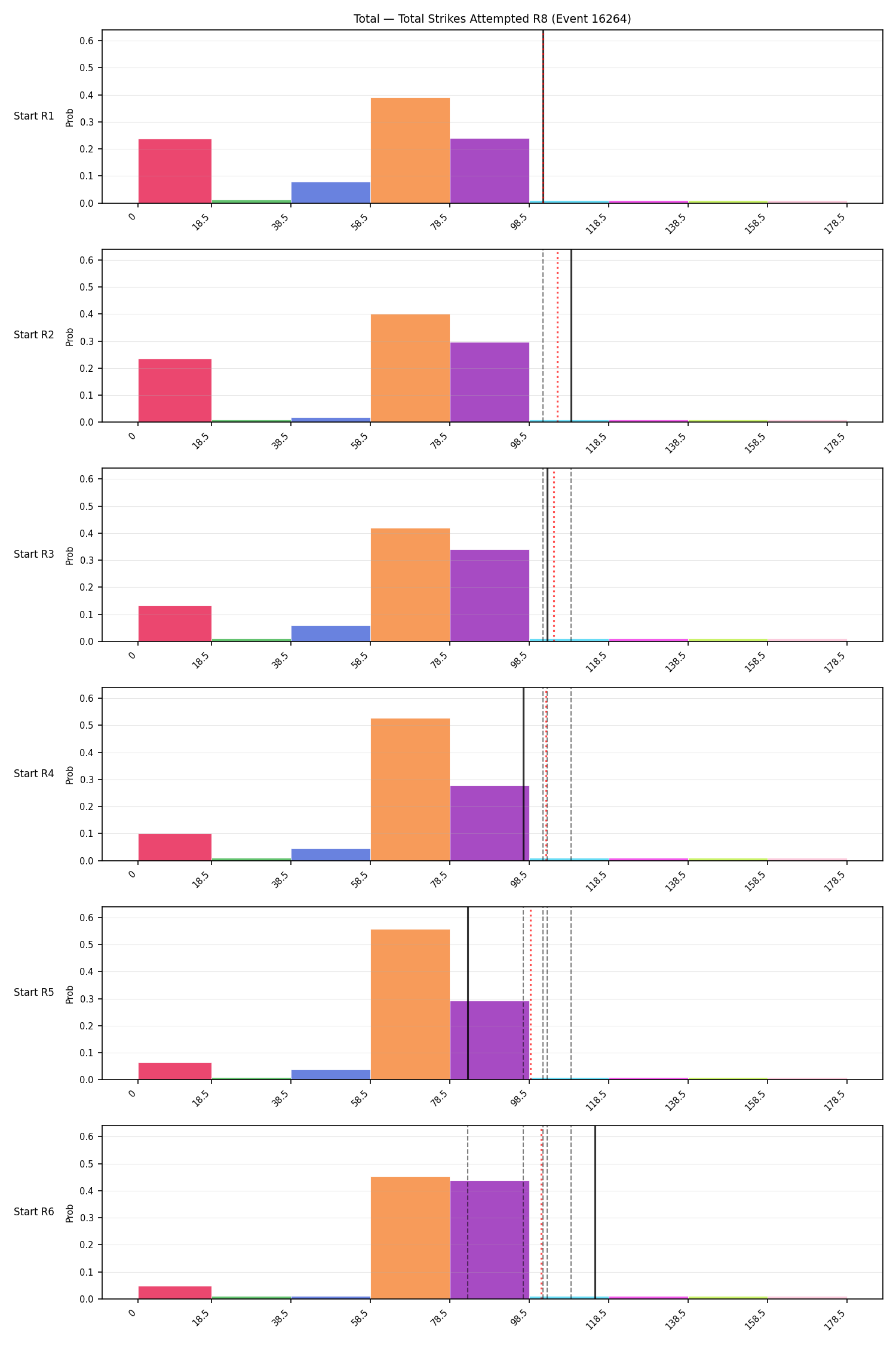 Stats/Round/Total Bins/Total Strikes Attempted/Round 08/16264 Round 08 Snapshots — Prod