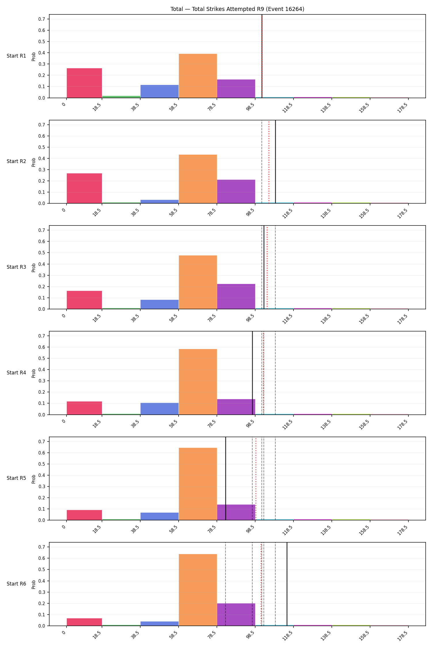 Stats/Round/Total Bins/Total Strikes Attempted/Round 09/16264 Round 09 Snapshots — Prod