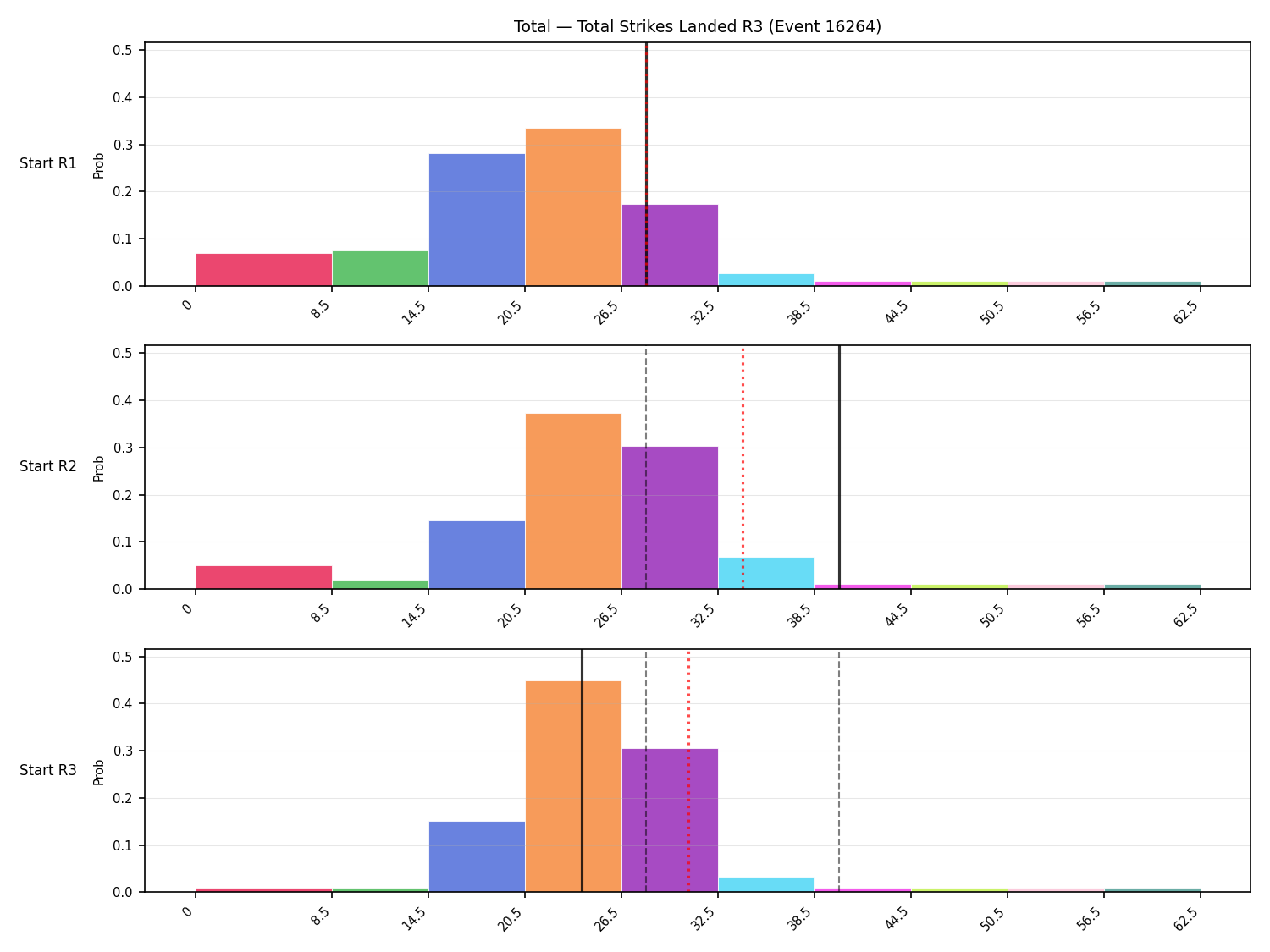 Stats/Round/Total Bins/Total Strikes Landed/Round 03/16264 Round 03 Snapshots — Prod