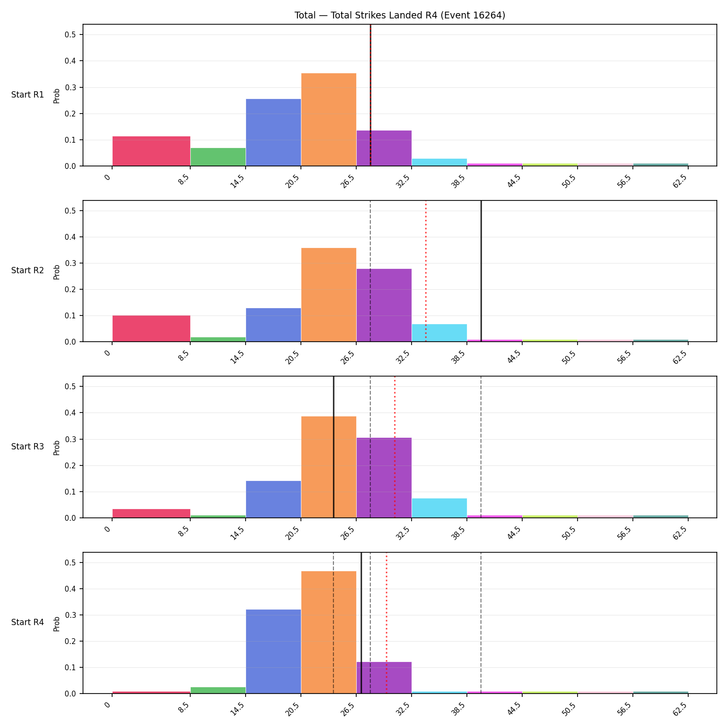 Stats/Round/Total Bins/Total Strikes Landed/Round 04/16264 Round 04 Snapshots — Prod