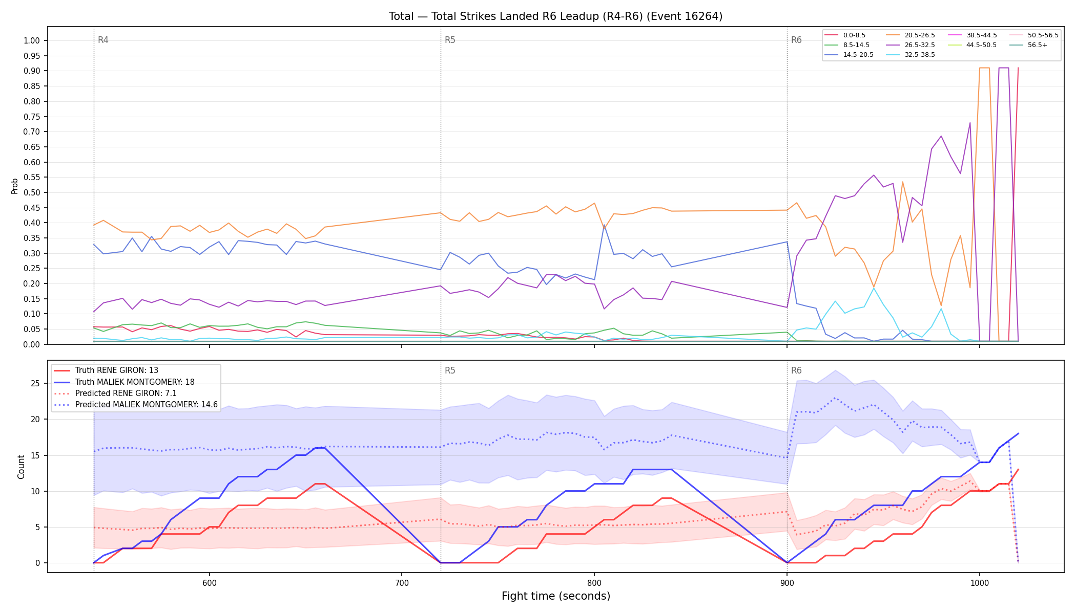 Stats/Round/Total Bins/Total Strikes Landed/Round 06/16264 Round 06 Leadup — Prod