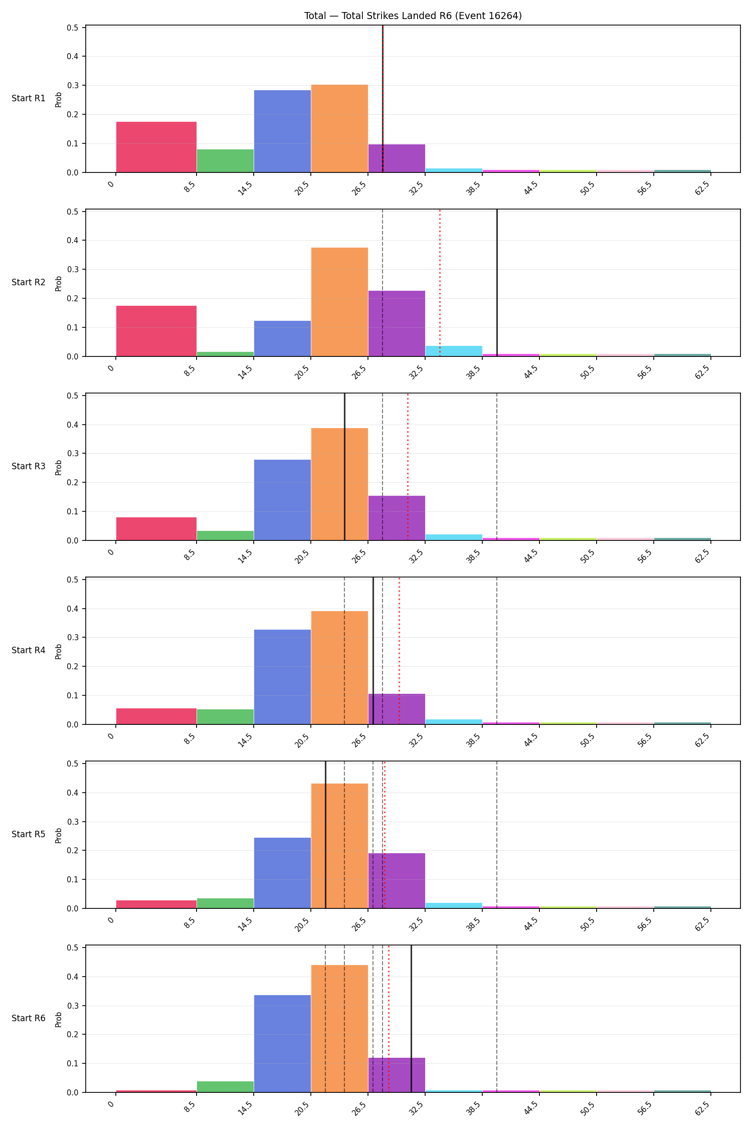 Stats/Round/Total Bins/Total Strikes Landed/Round 06/16264 Round 06 Snapshots — Prod