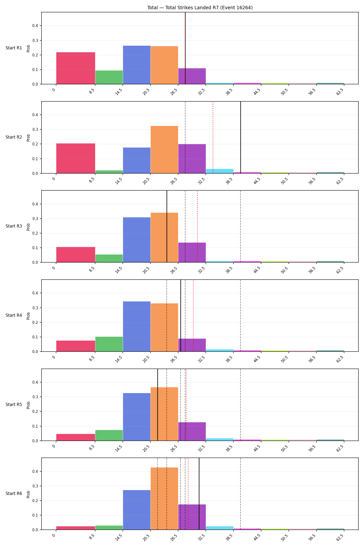 Stats/Round/Total Bins/Total Strikes Landed/Round 07/16264 Round 07 Snapshots — Prod