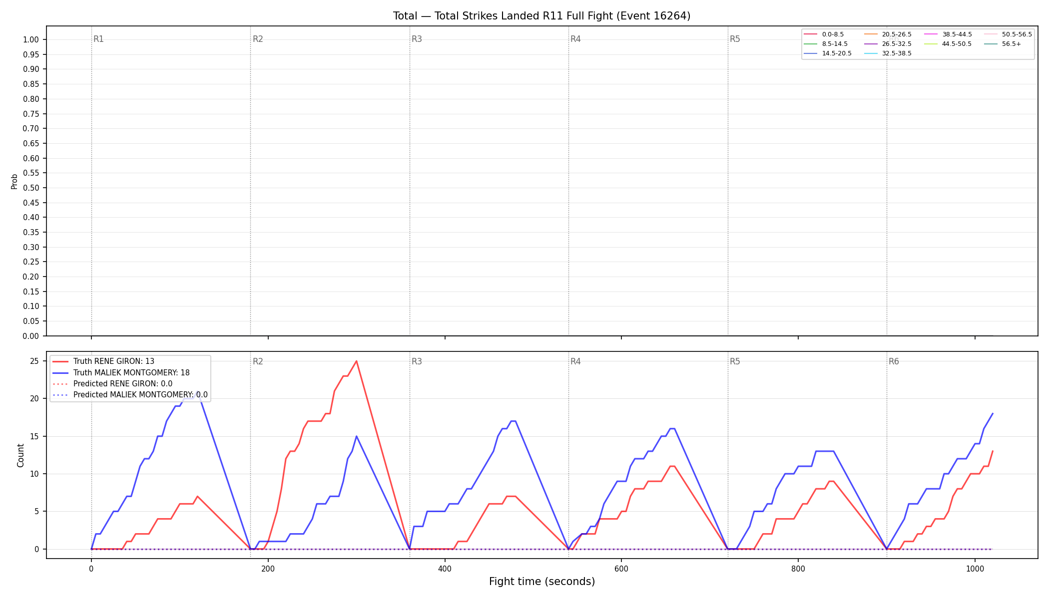 Stats/Round/Total Bins/Total Strikes Landed/Round 11/16264 Round 11 Fight — Prod