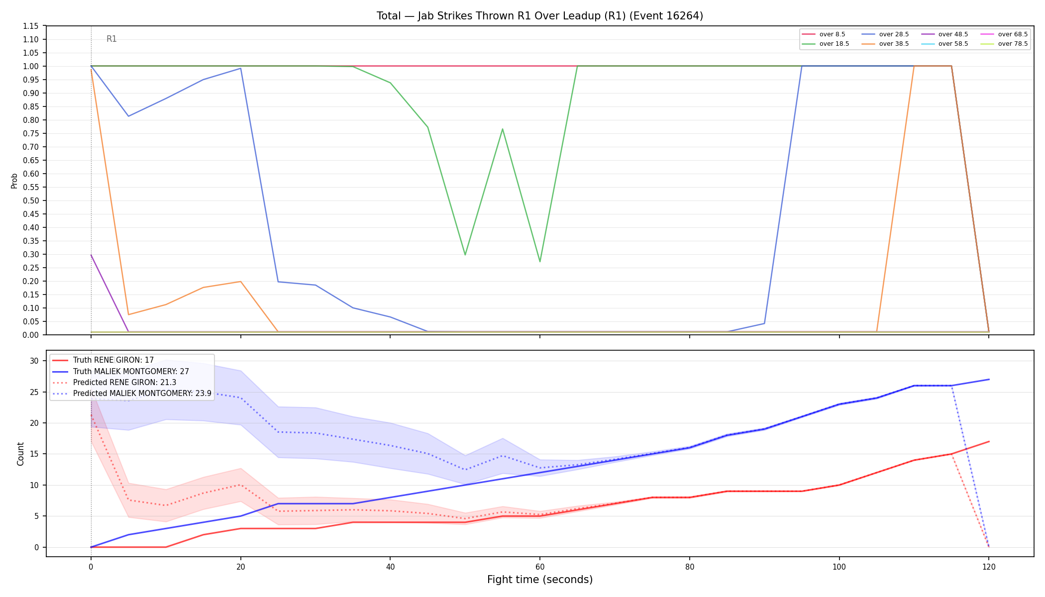 Stats/Round/Total Overs/Jab Strikes Thrown/Round 01/16264 Round 01 Over Leadup — Prod
