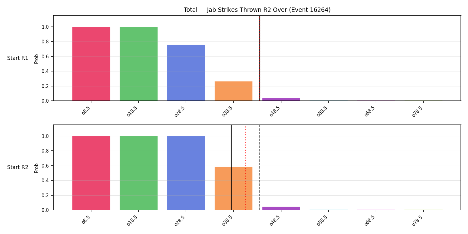 Stats/Round/Total Overs/Jab Strikes Thrown/Round 02/16264 Round 02 Over Snapshots — Prod