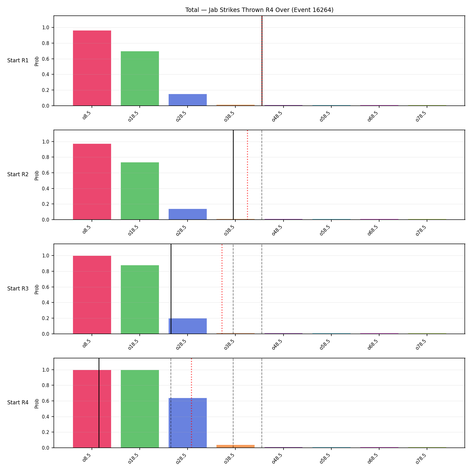 Stats/Round/Total Overs/Jab Strikes Thrown/Round 04/16264 Round 04 Over Snapshots — Prod
