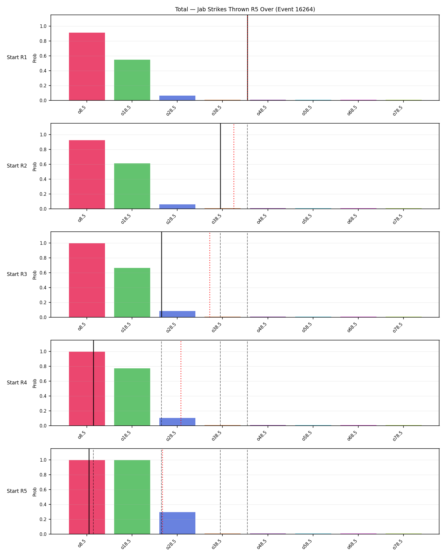 Stats/Round/Total Overs/Jab Strikes Thrown/Round 05/16264 Round 05 Over Snapshots — Prod