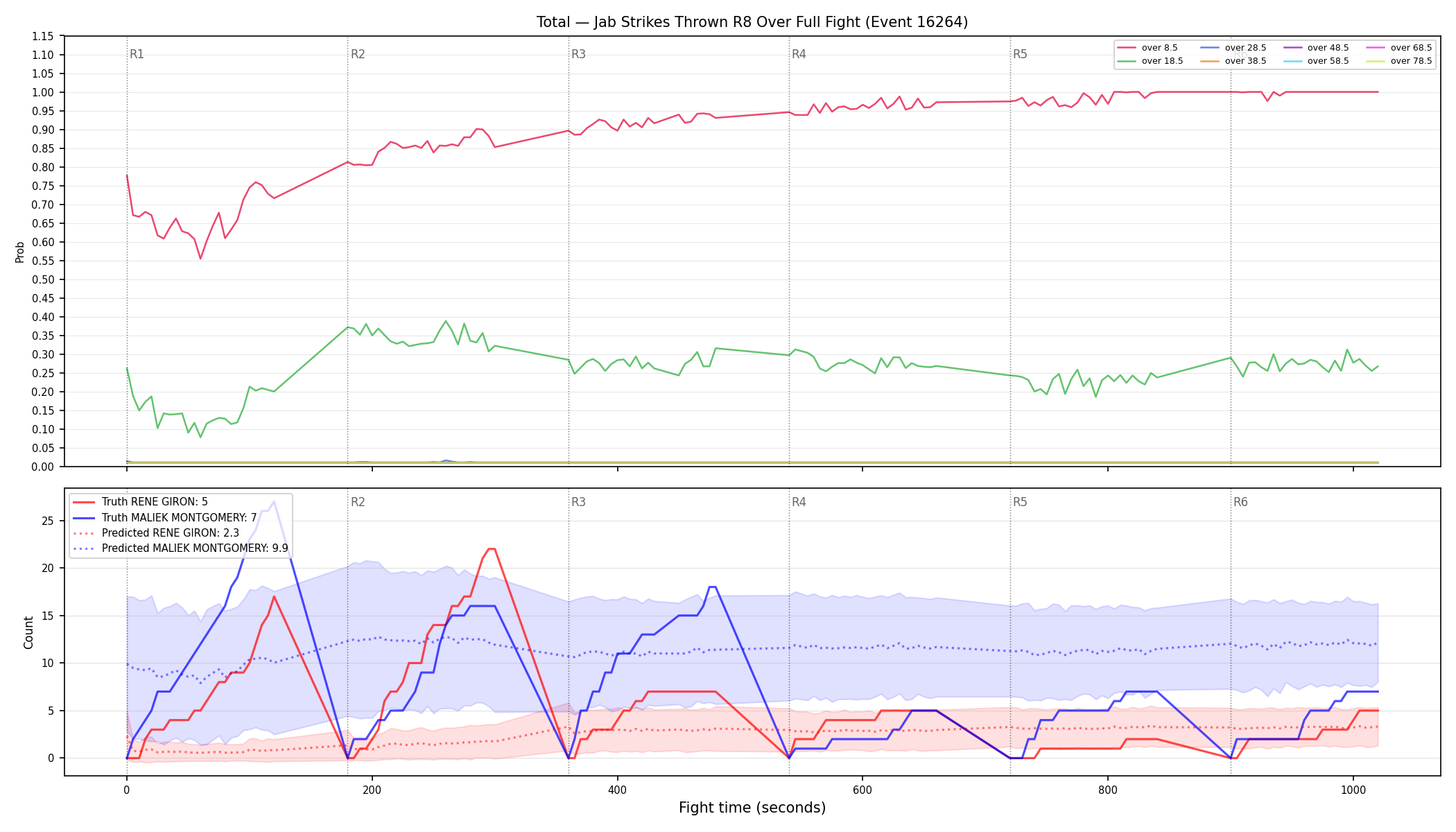 Stats/Round/Total Overs/Jab Strikes Thrown/Round 08/16264 Round 08 Over Fight — Prod