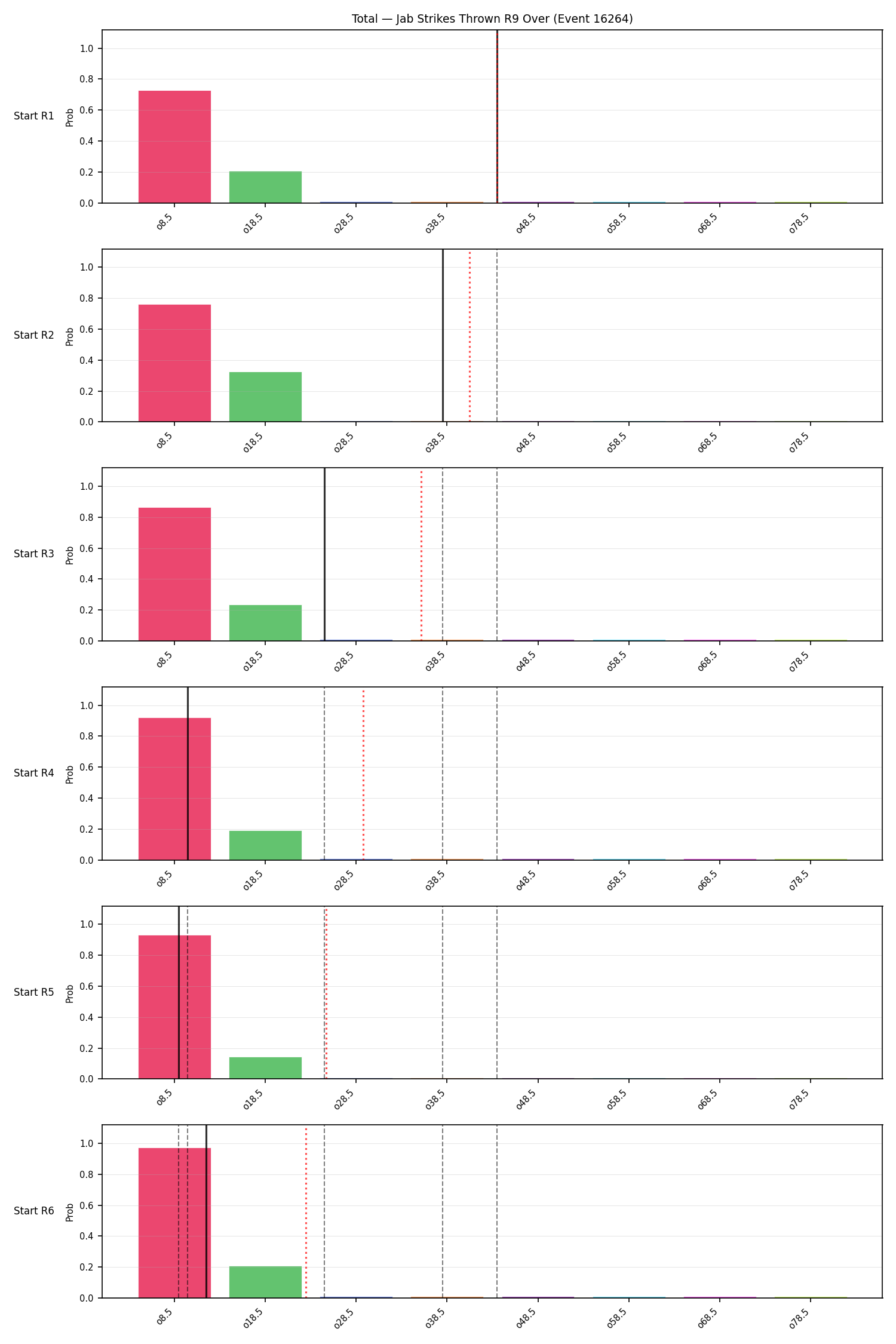 Stats/Round/Total Overs/Jab Strikes Thrown/Round 09/16264 Round 09 Over Snapshots — Prod