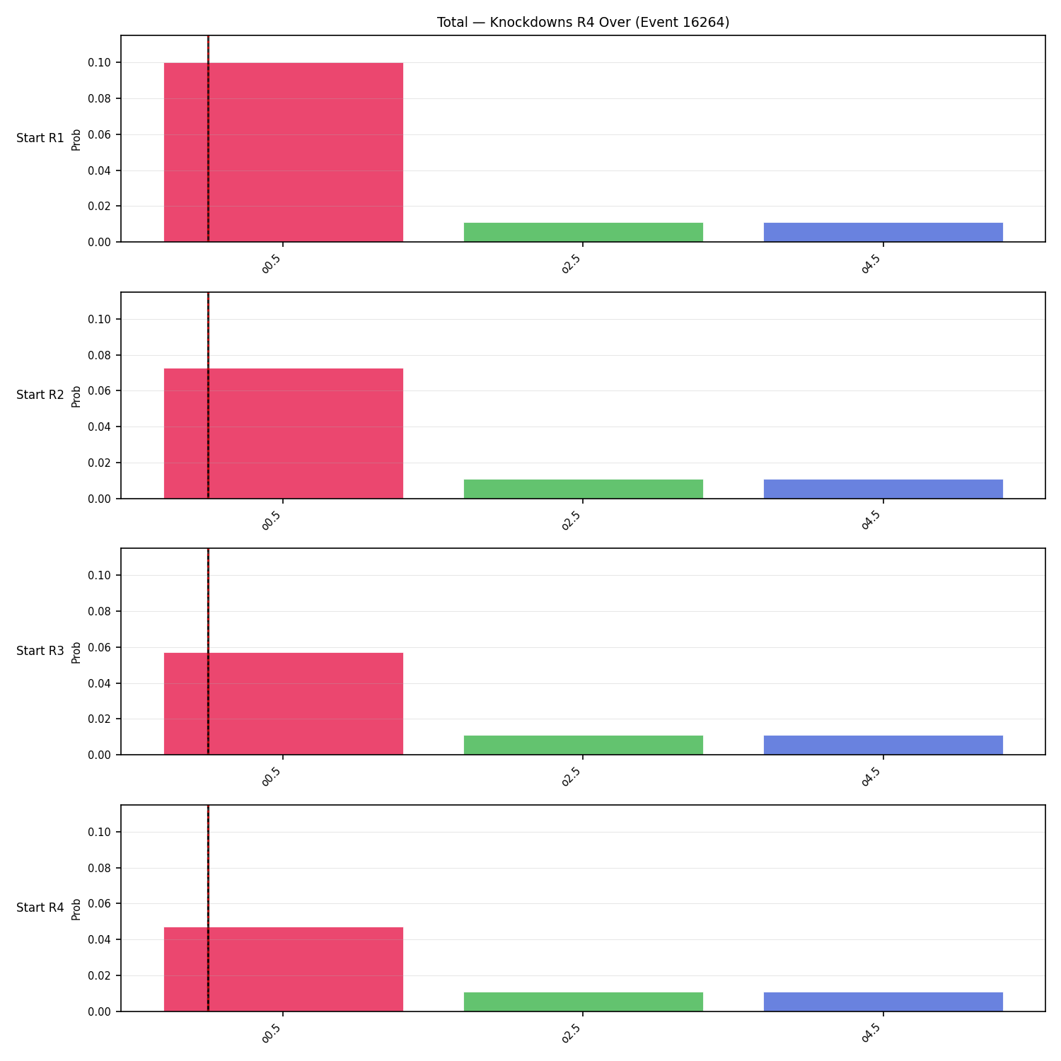 Stats/Round/Total Overs/Knockdowns/Round 04/16264 Round 04 Over Snapshots — Prod