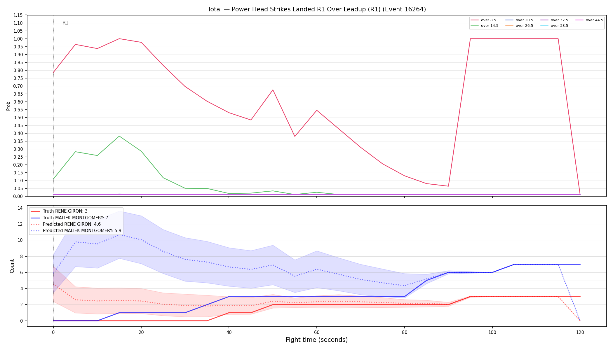 Stats/Round/Total Overs/Power Head Strikes Landed/Round 01/16264 Round 01 Over Leadup — Prod