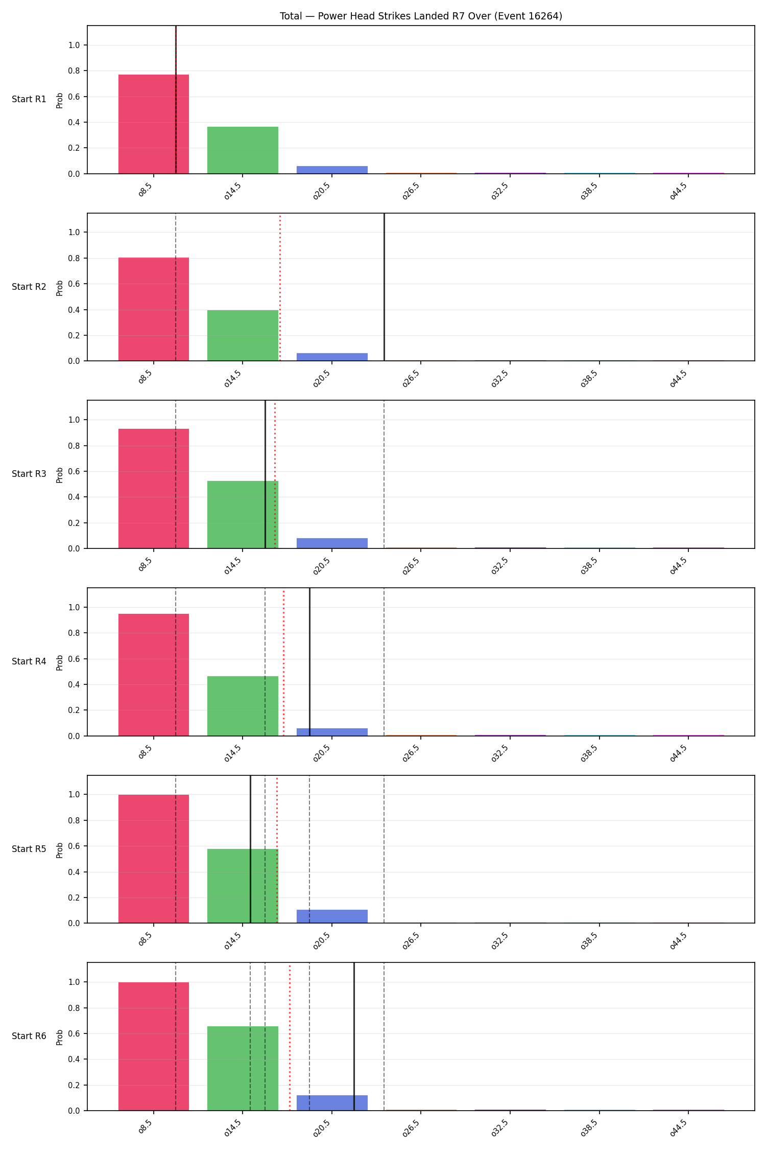 Stats/Round/Total Overs/Power Head Strikes Landed/Round 07/16264 Round 07 Over Snapshots — Prod