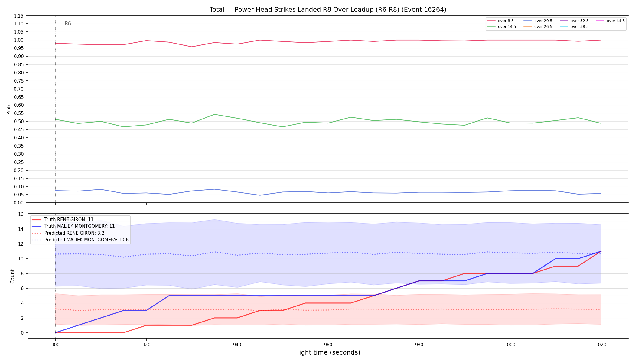 Stats/Round/Total Overs/Power Head Strikes Landed/Round 08/16264 Round 08 Over Leadup — Prod