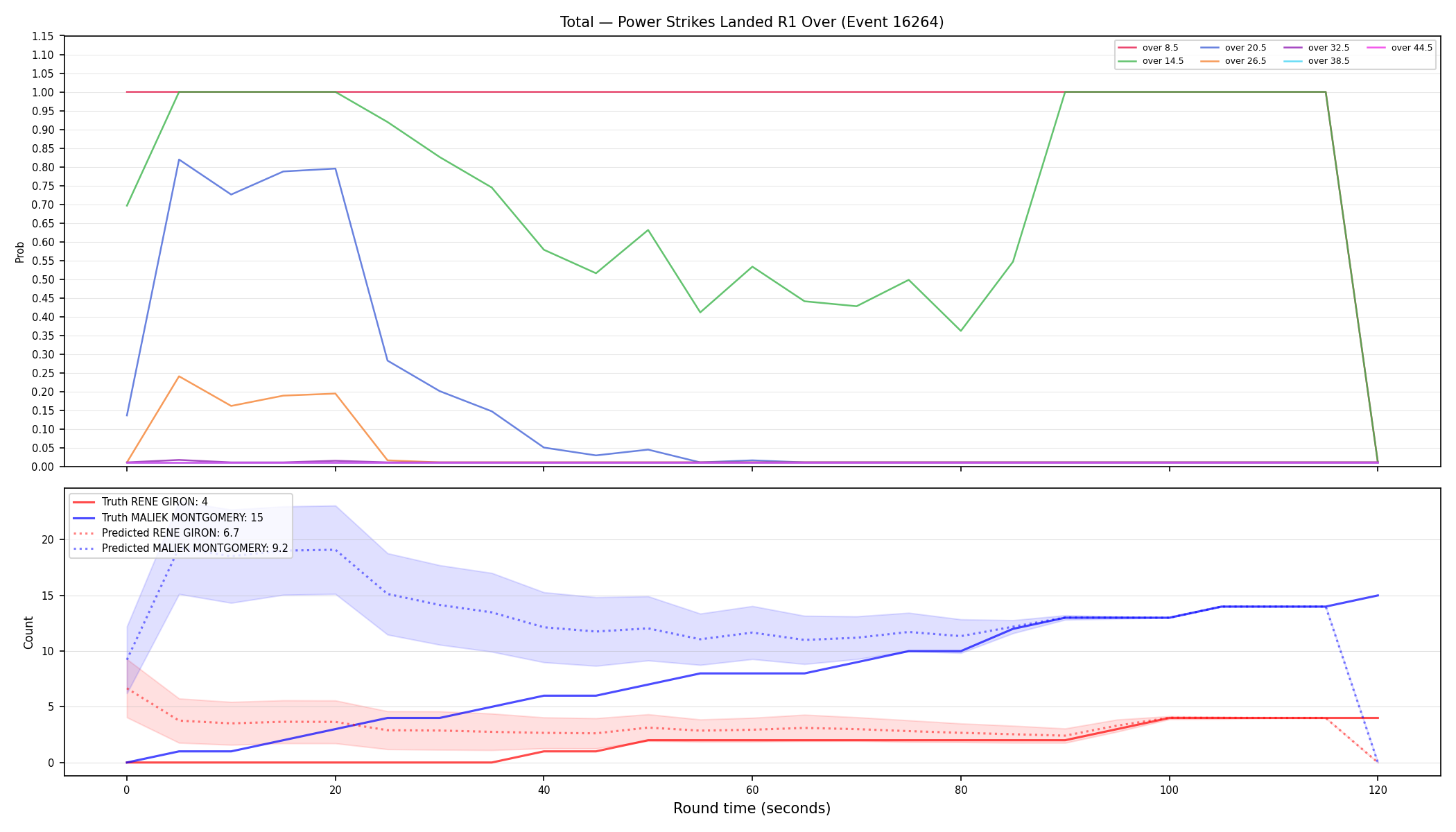 Stats/Round/Total Overs/Power Strikes Landed/Round 01/16264 Round 01 Over — Prod