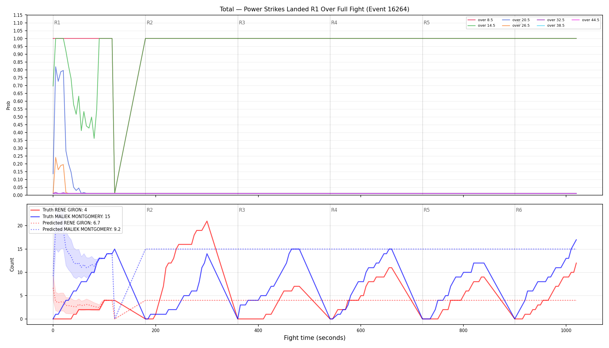 Stats/Round/Total Overs/Power Strikes Landed/Round 01/16264 Round 01 Over Fight — Prod