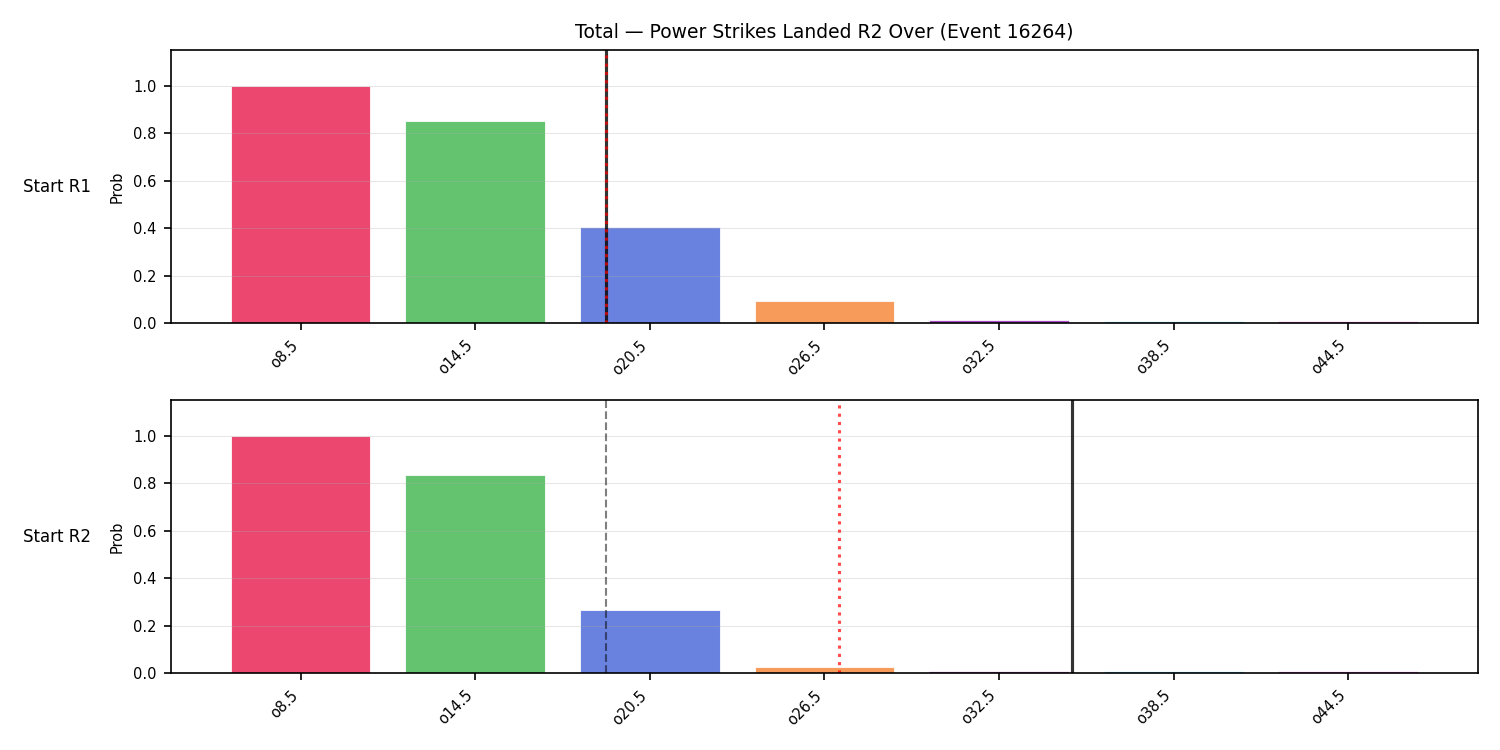 Stats/Round/Total Overs/Power Strikes Landed/Round 02/16264 Round 02 Over Snapshots — Prod