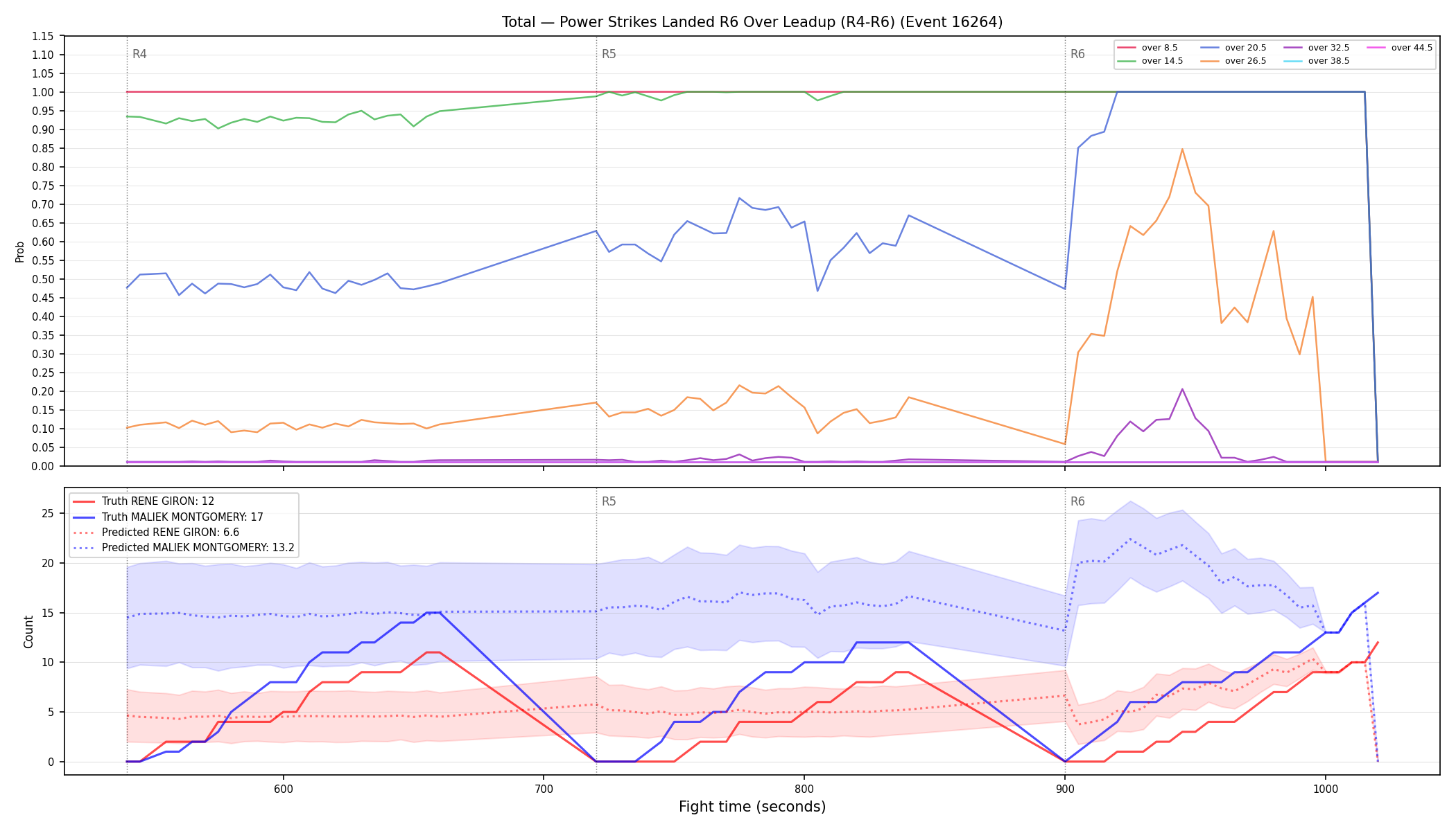 Stats/Round/Total Overs/Power Strikes Landed/Round 06/16264 Round 06 Over Leadup — Prod