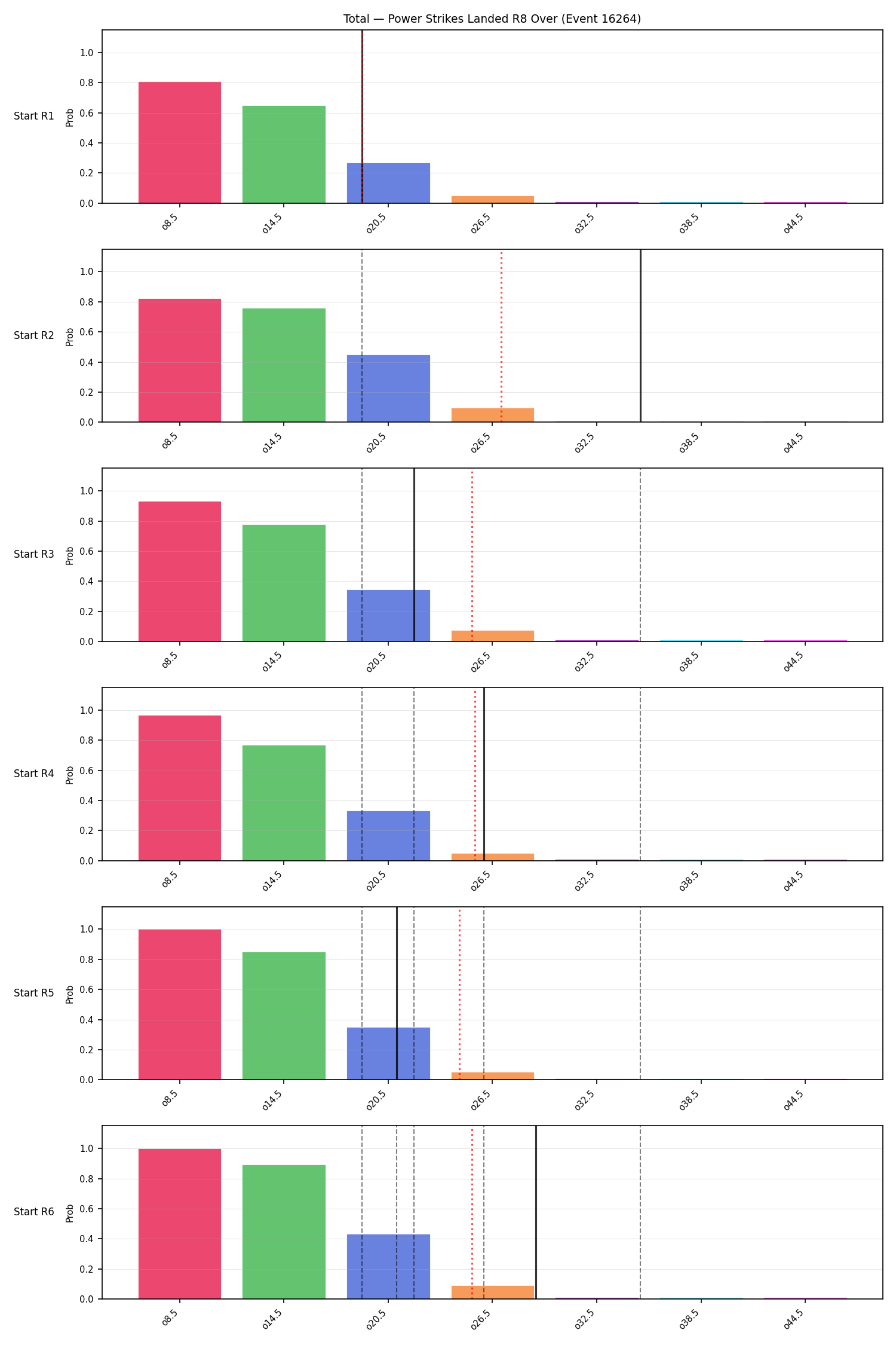 Stats/Round/Total Overs/Power Strikes Landed/Round 08/16264 Round 08 Over Snapshots — Prod
