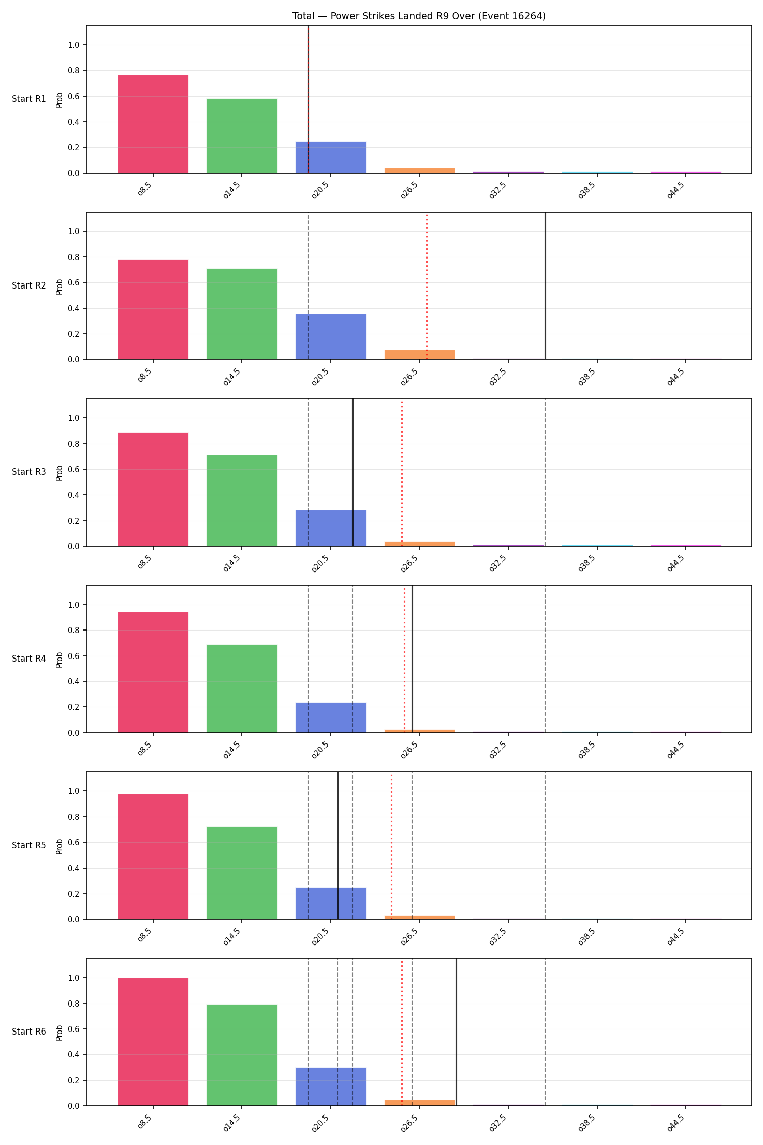 Stats/Round/Total Overs/Power Strikes Landed/Round 09/16264 Round 09 Over Snapshots — Prod