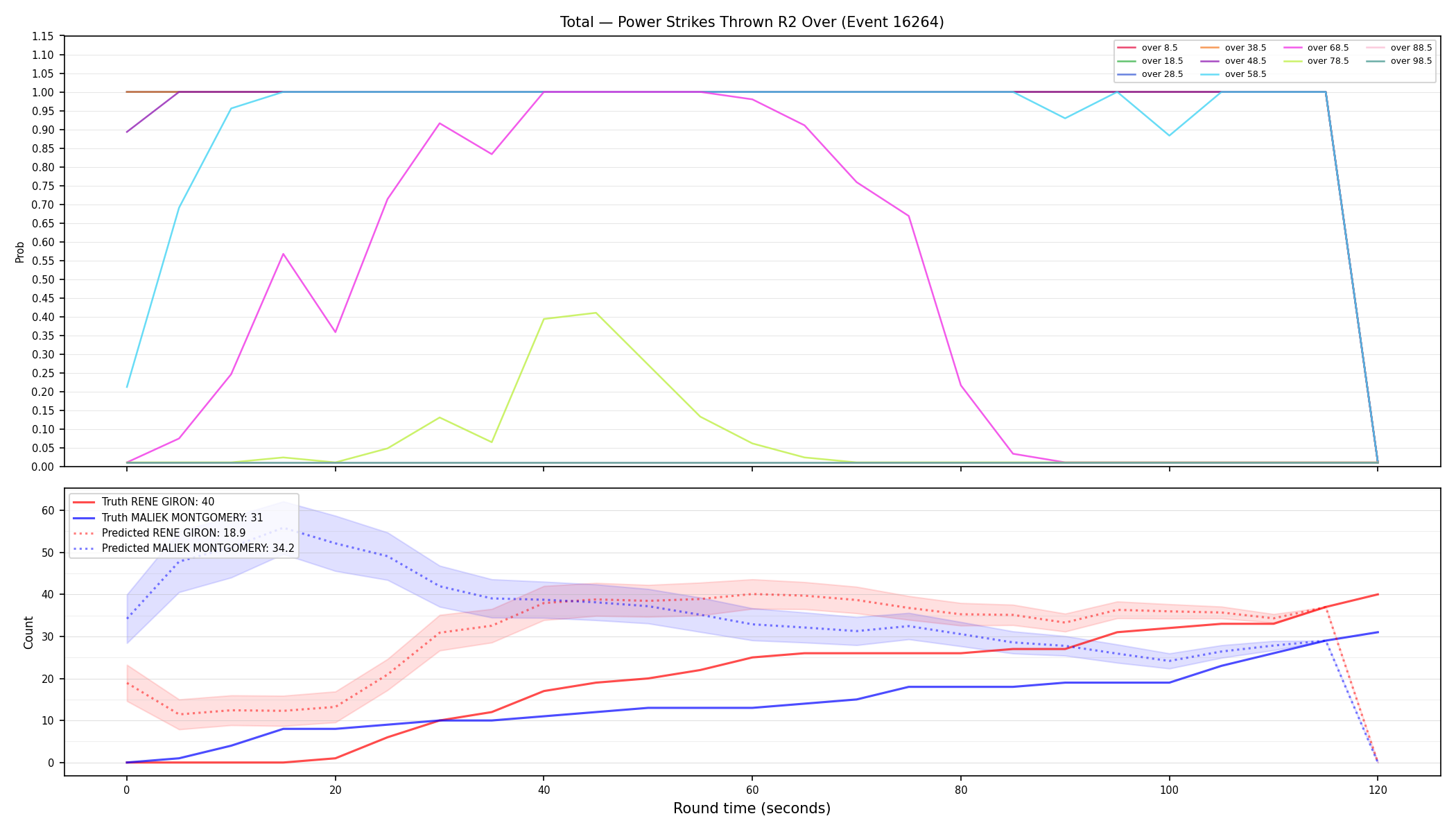 Stats/Round/Total Overs/Power Strikes Thrown/Round 02/16264 Round 02 Over — Prod