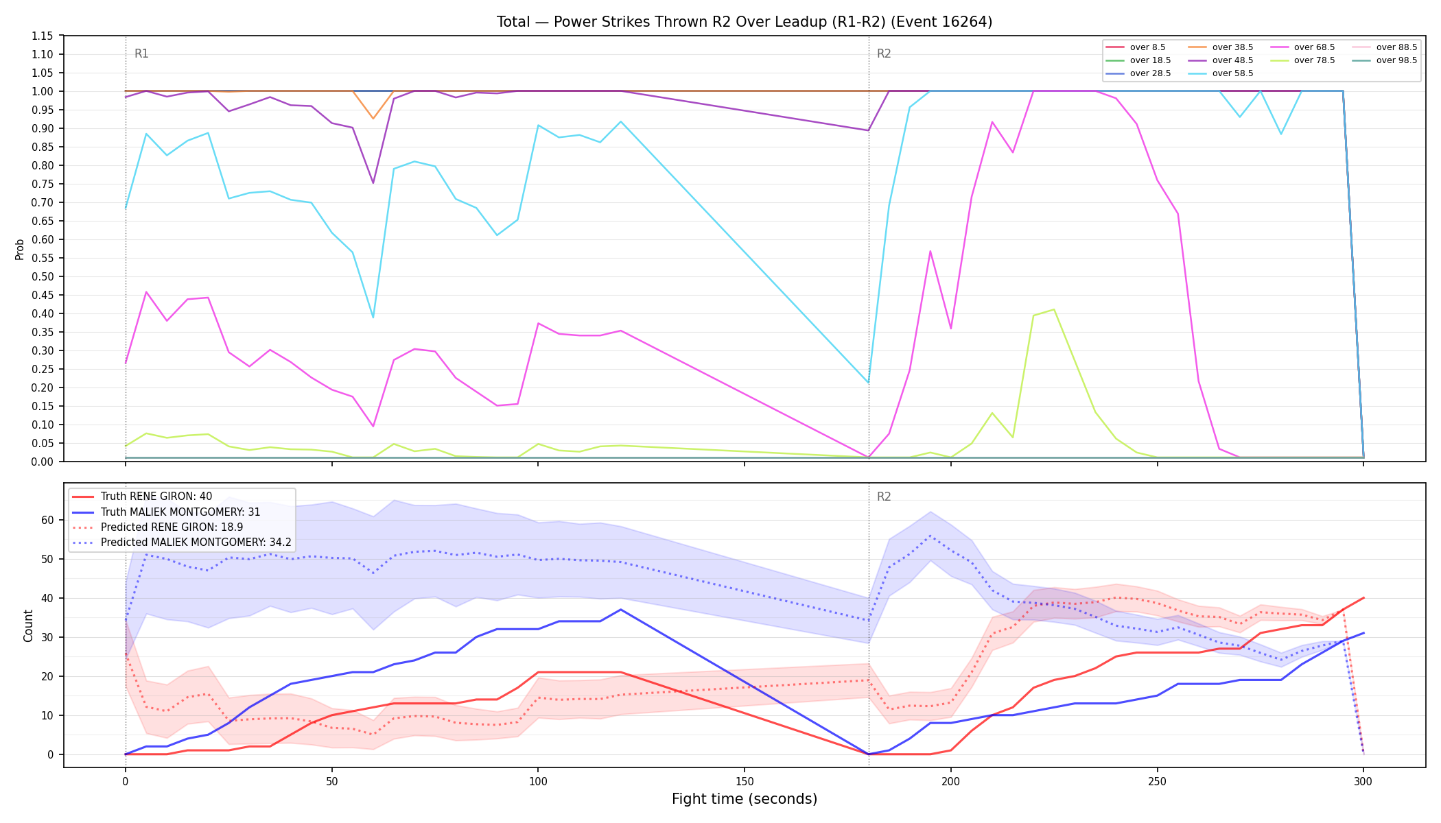 Stats/Round/Total Overs/Power Strikes Thrown/Round 02/16264 Round 02 Over Leadup — Prod
