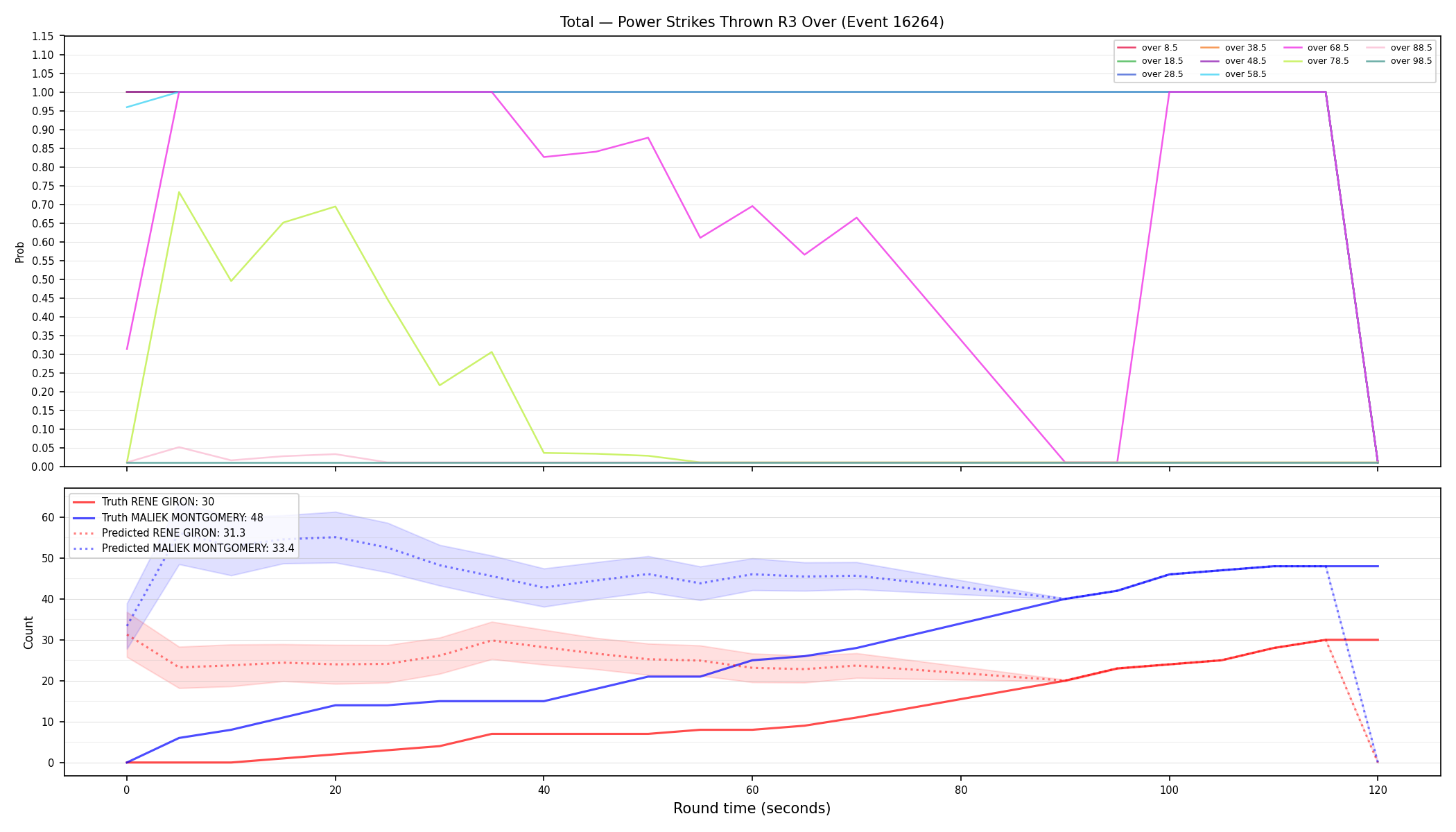Stats/Round/Total Overs/Power Strikes Thrown/Round 03/16264 Round 03 Over — Prod