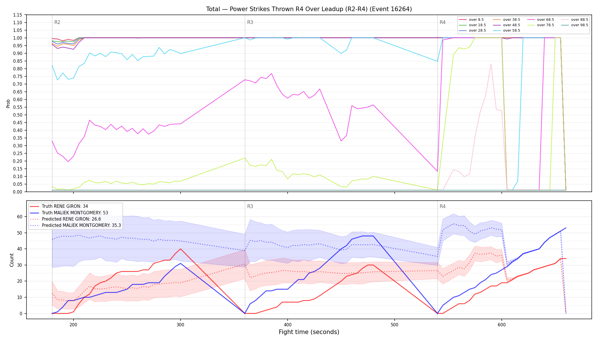 Stats/Round/Total Overs/Power Strikes Thrown/Round 04/16264 Round 04 Over Leadup — Prod