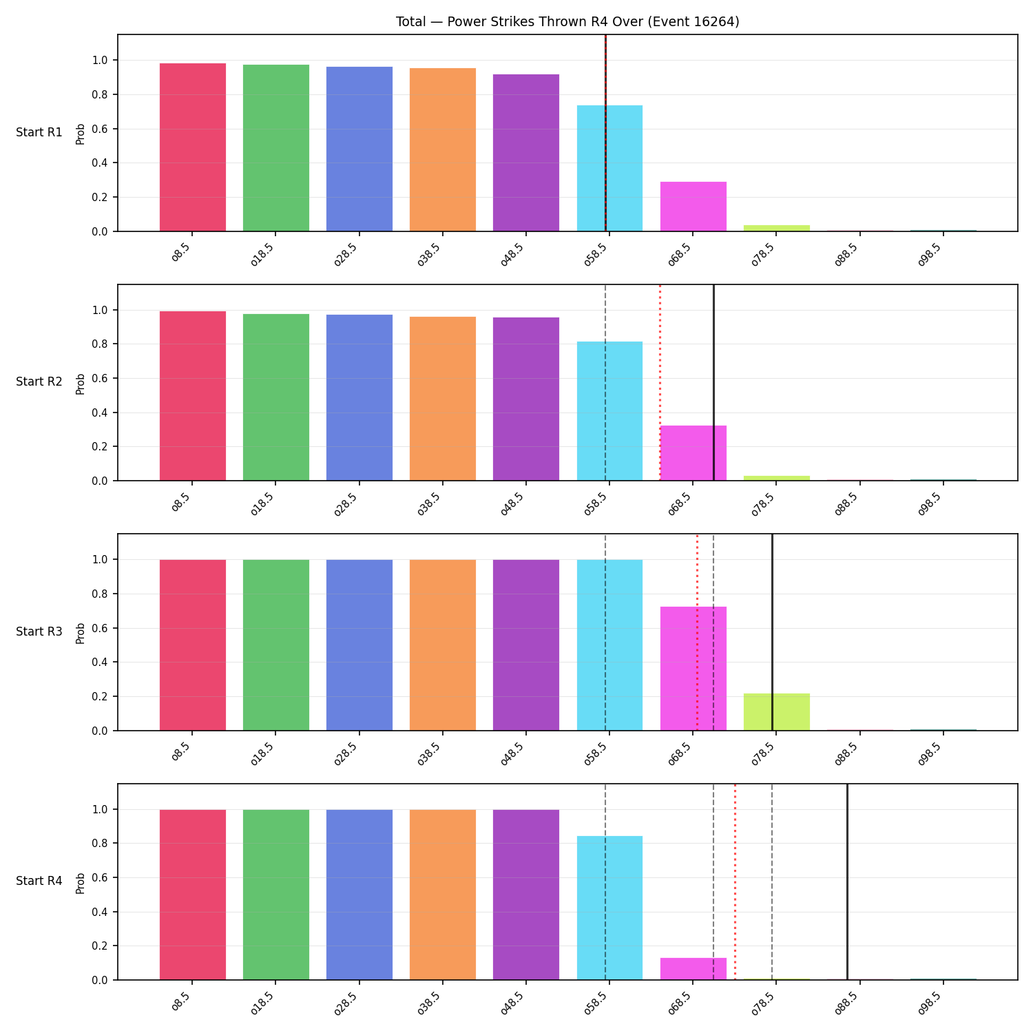 Stats/Round/Total Overs/Power Strikes Thrown/Round 04/16264 Round 04 Over Snapshots — Prod